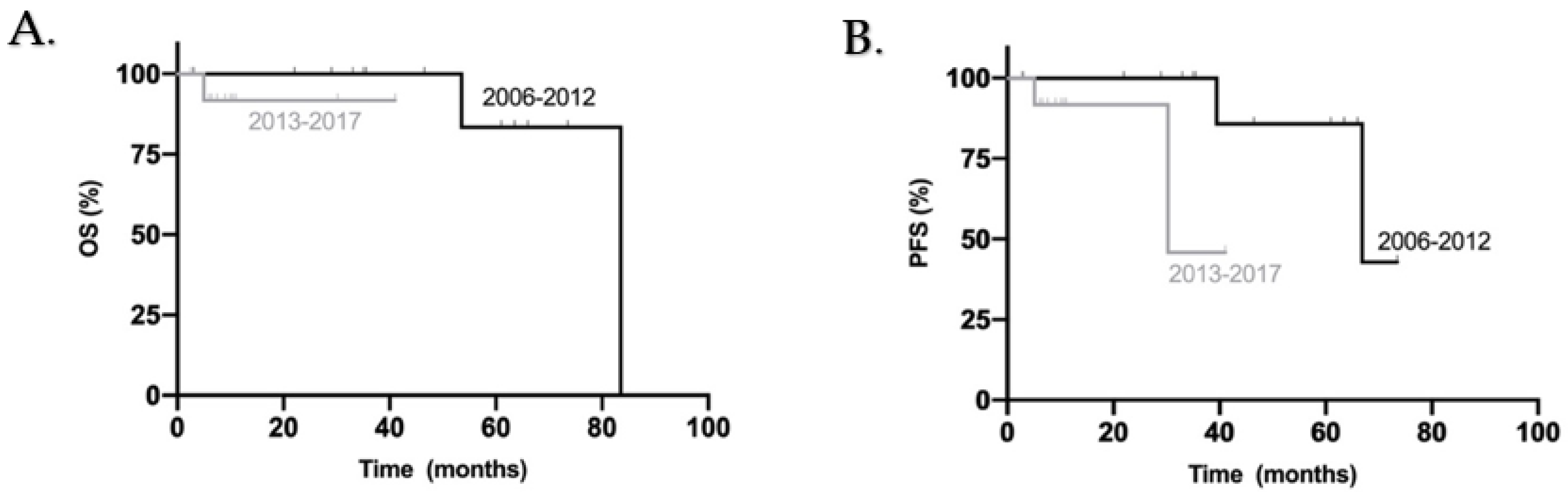 Curroncol 28 00271 g004