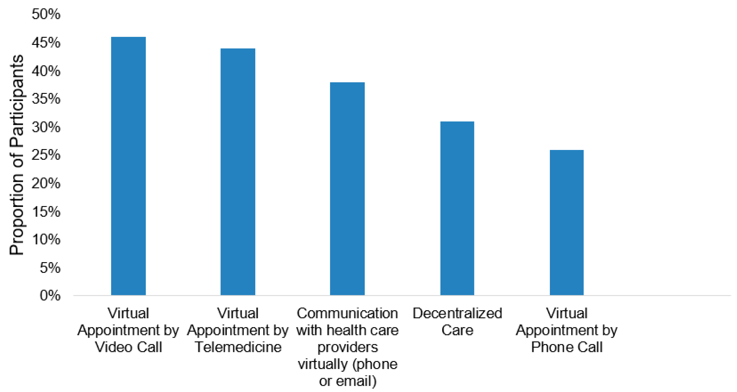 Curroncol 28 00278 g002
