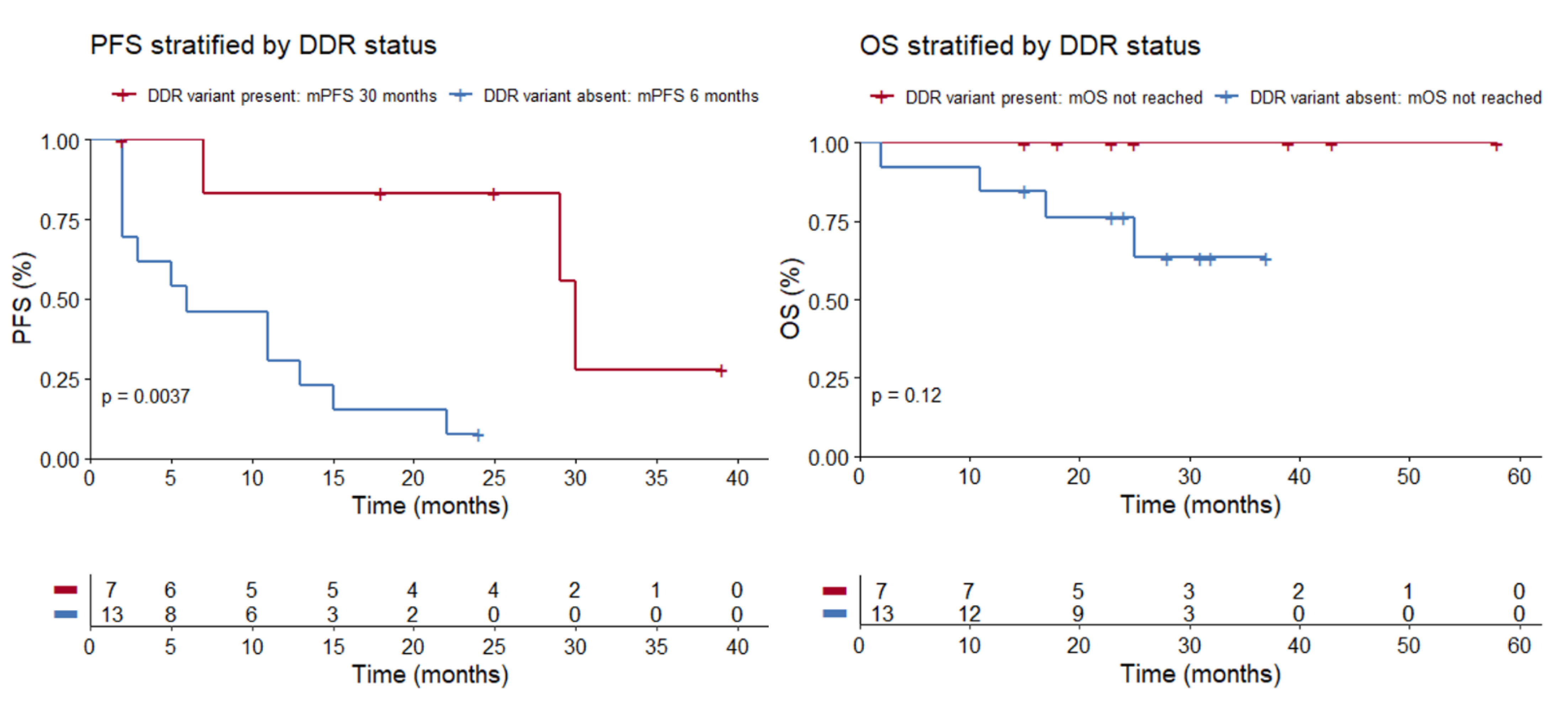 Curroncol 28 00280 g001