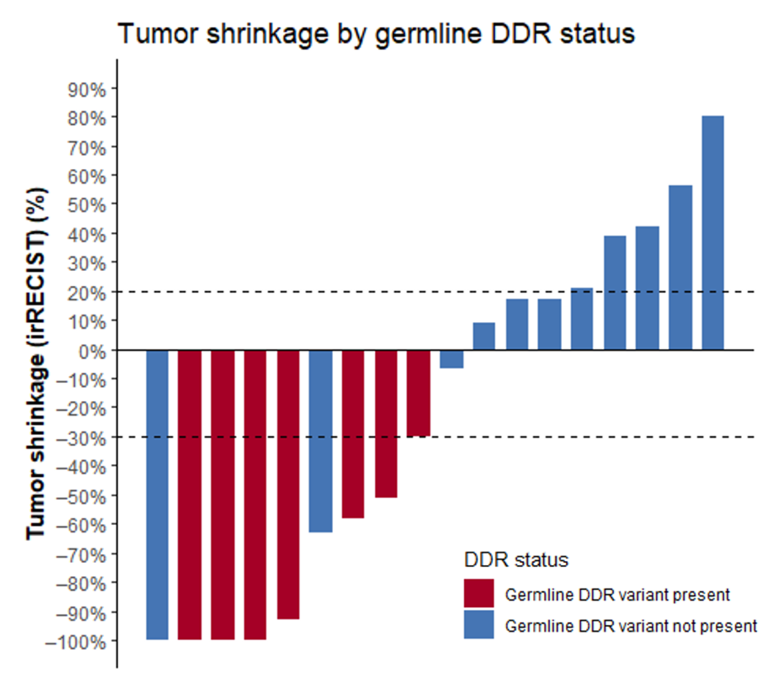 Curroncol 28 00280 g002