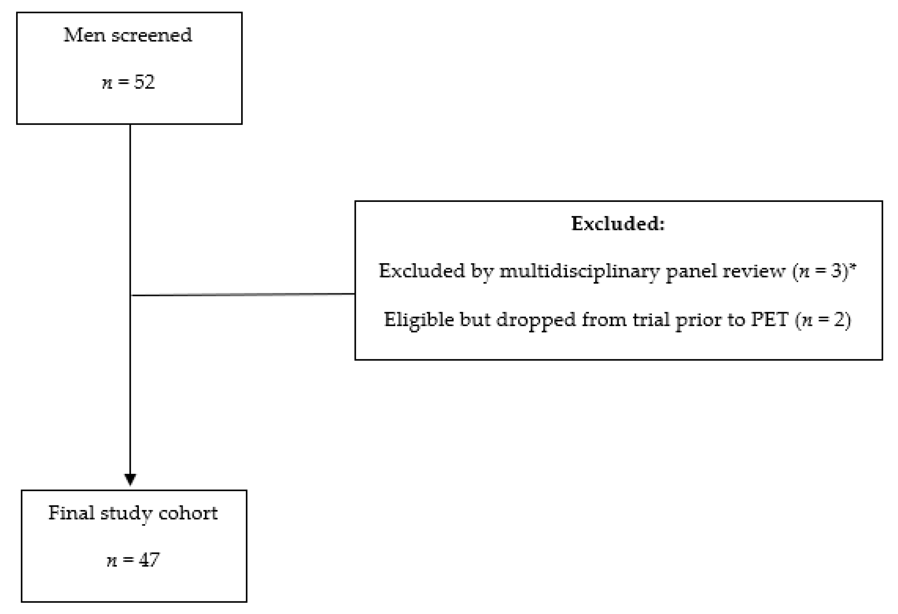 Curroncol 28 00282 g001