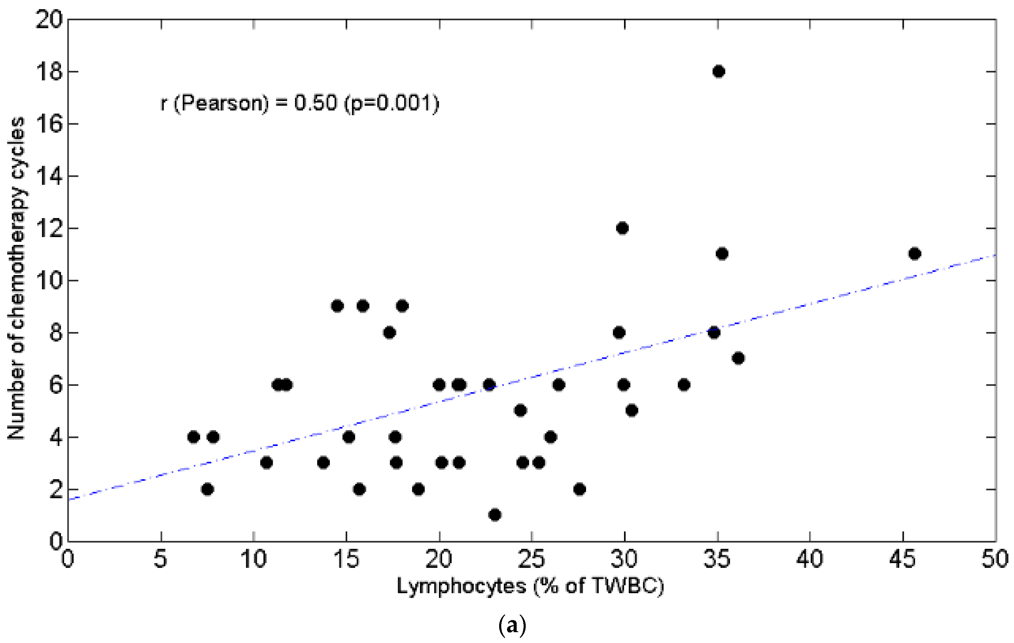 Curroncol 28 00285 g001a