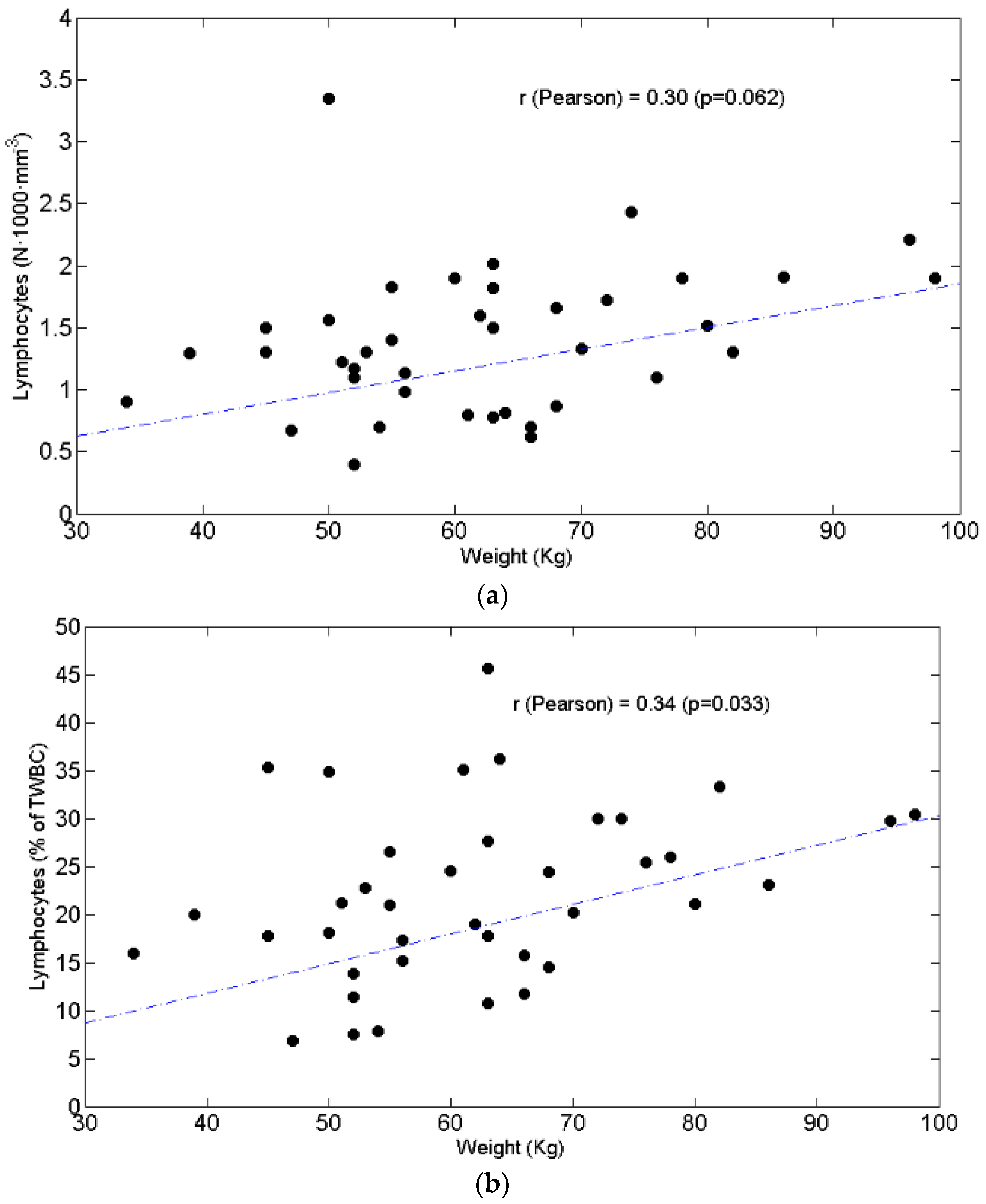Curroncol 28 00285 g003