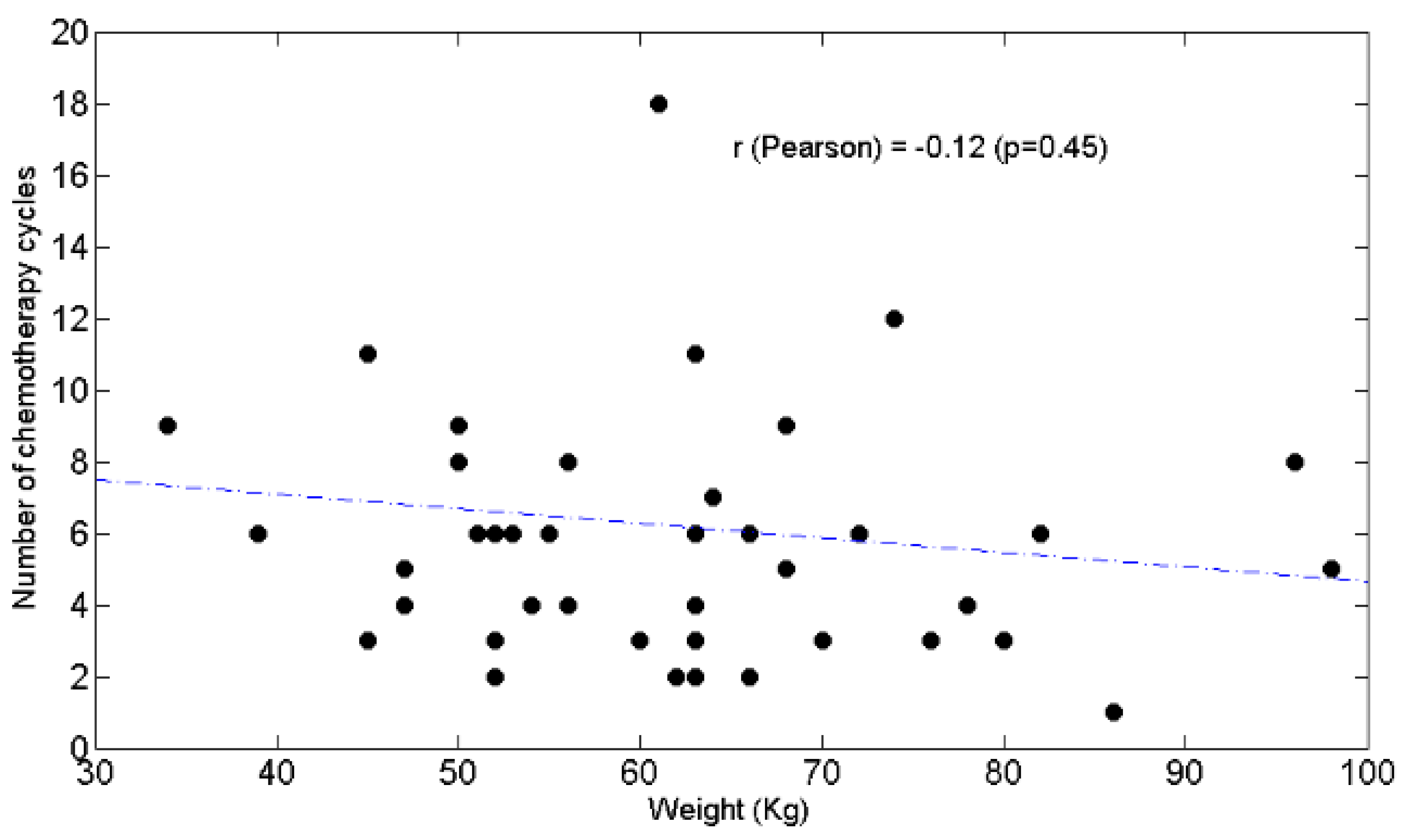 Curroncol 28 00285 g005