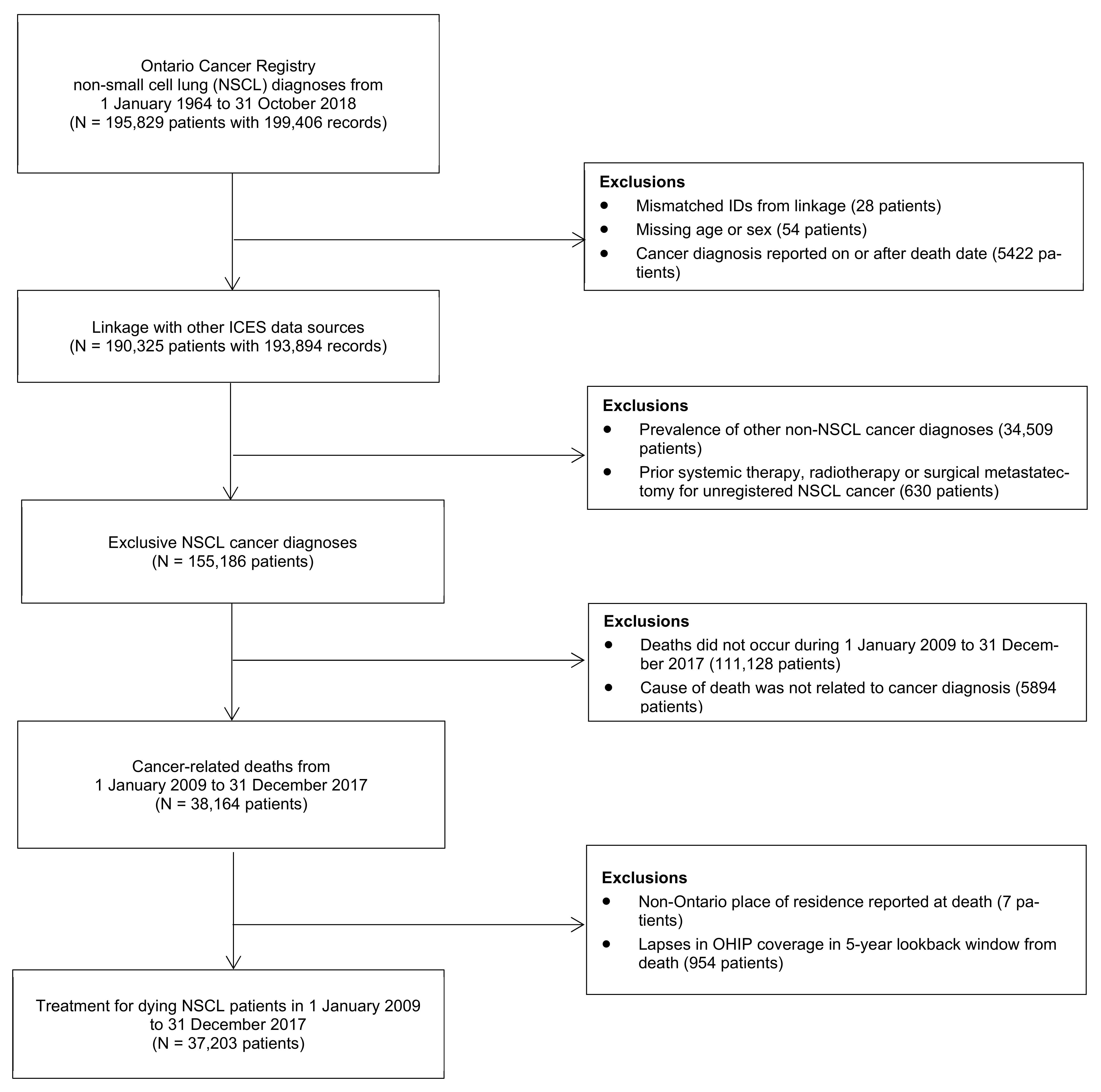 Curroncol 28 00286 g001