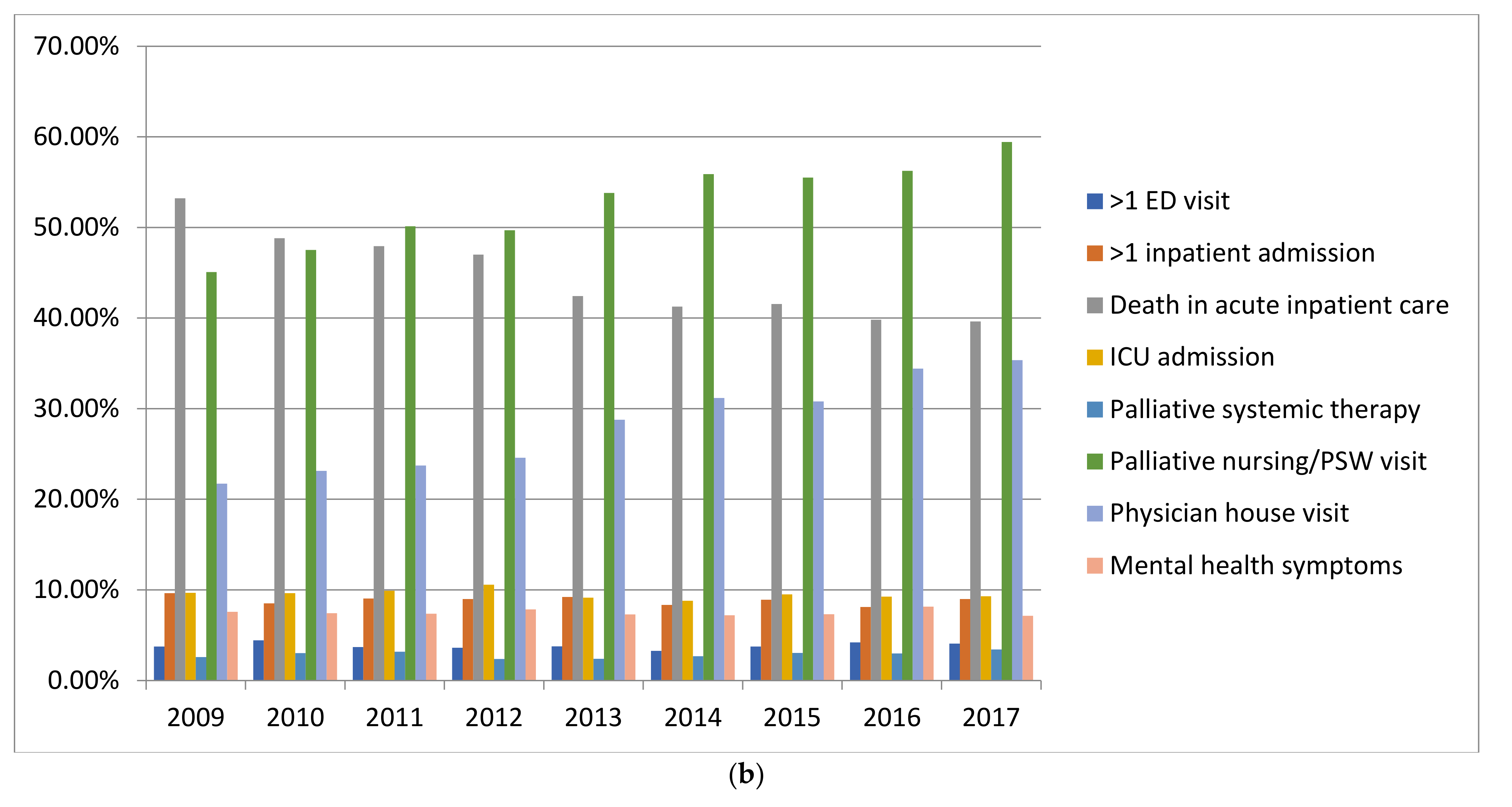 Curroncol 28 00286 g002b