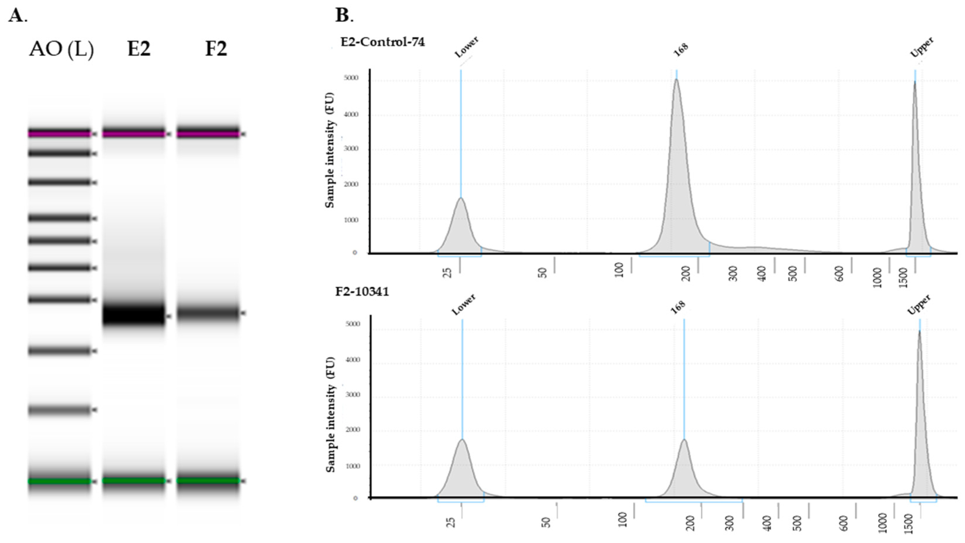 Curroncol 28 00309 g001