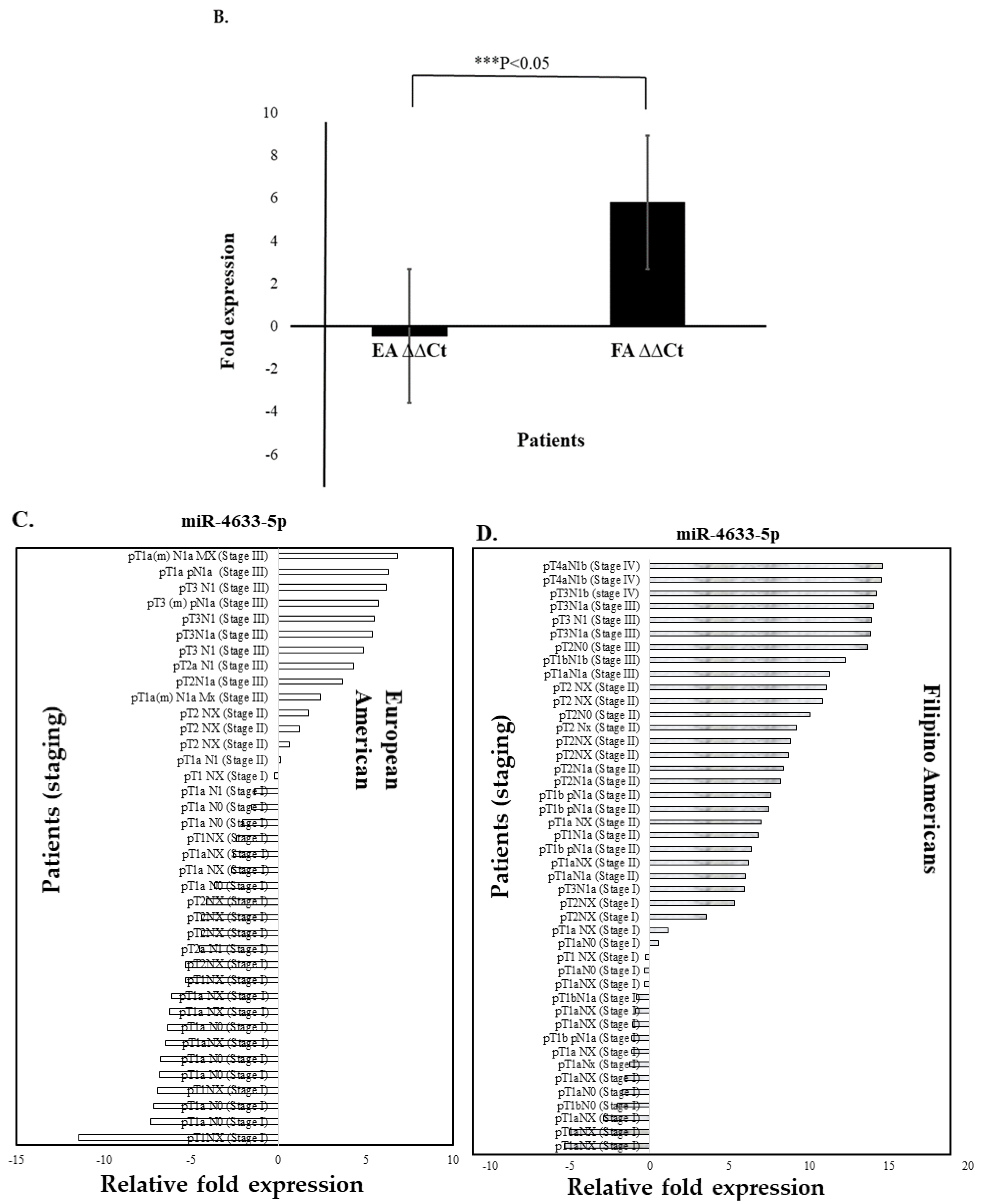 Curroncol 28 00309 g006b