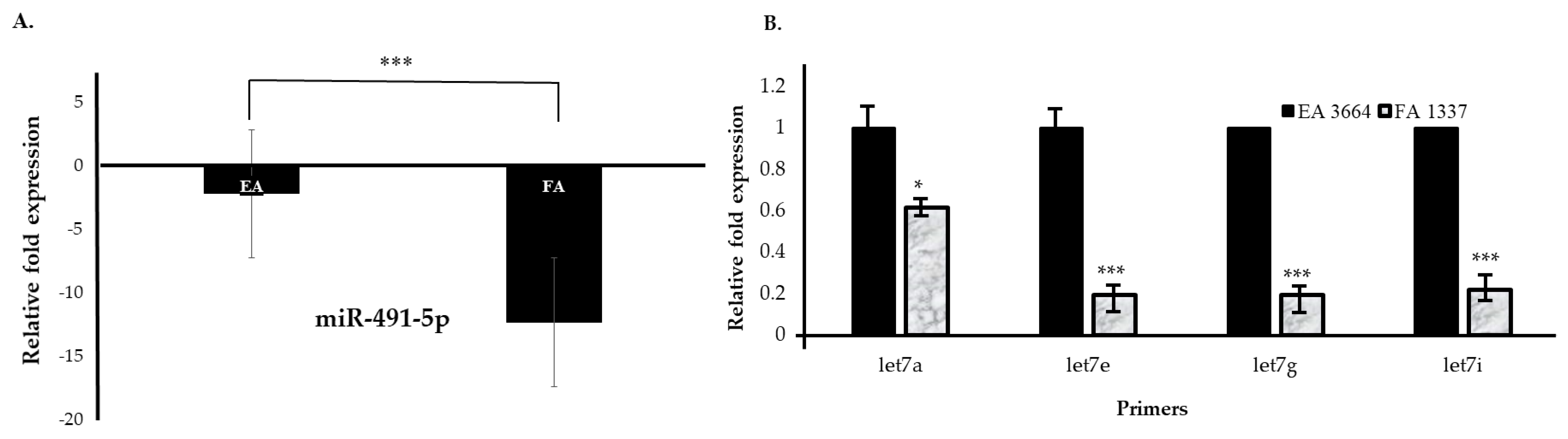 Curroncol 28 00309 g007