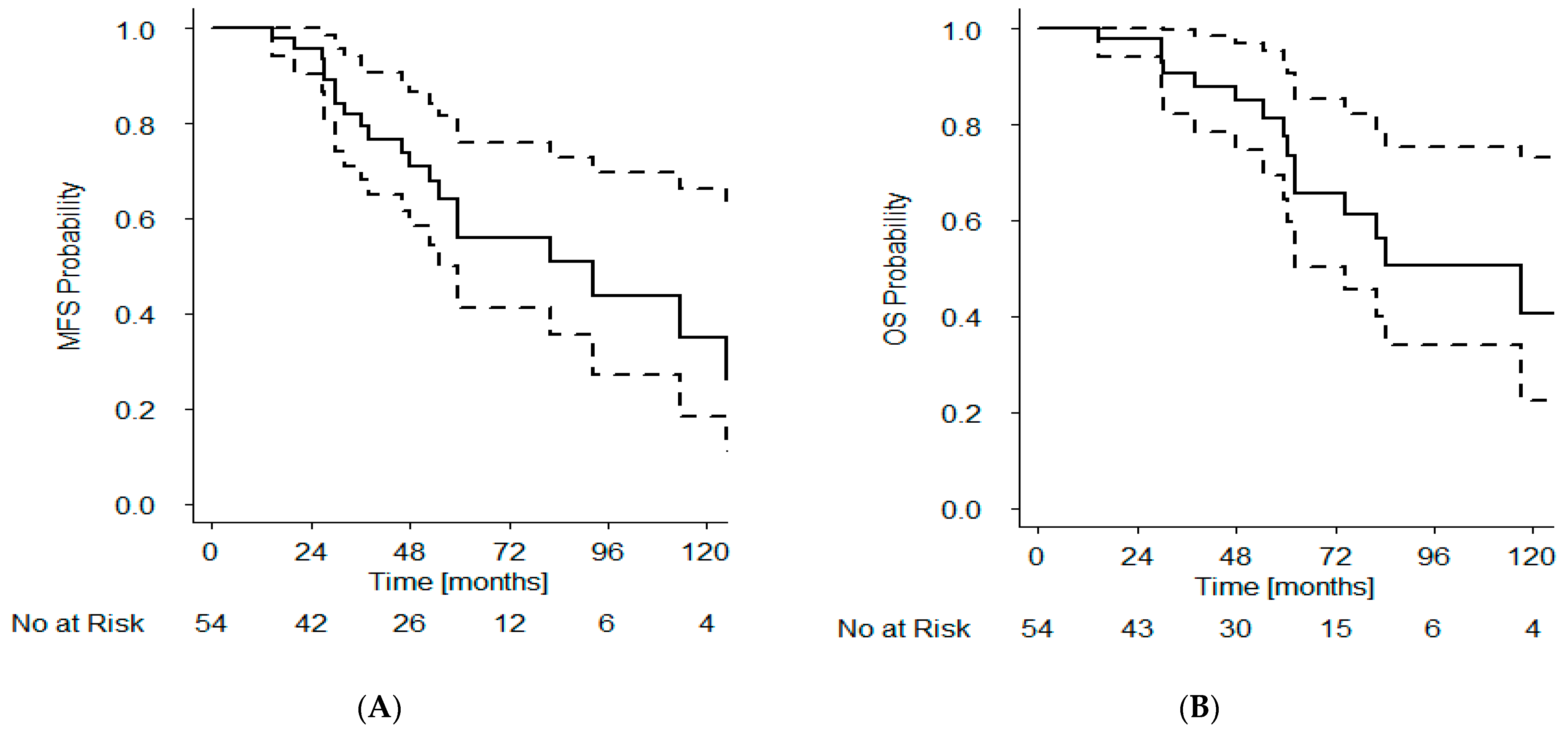 Curroncol 28 00318 g003 Curroncol 28 00318 g003