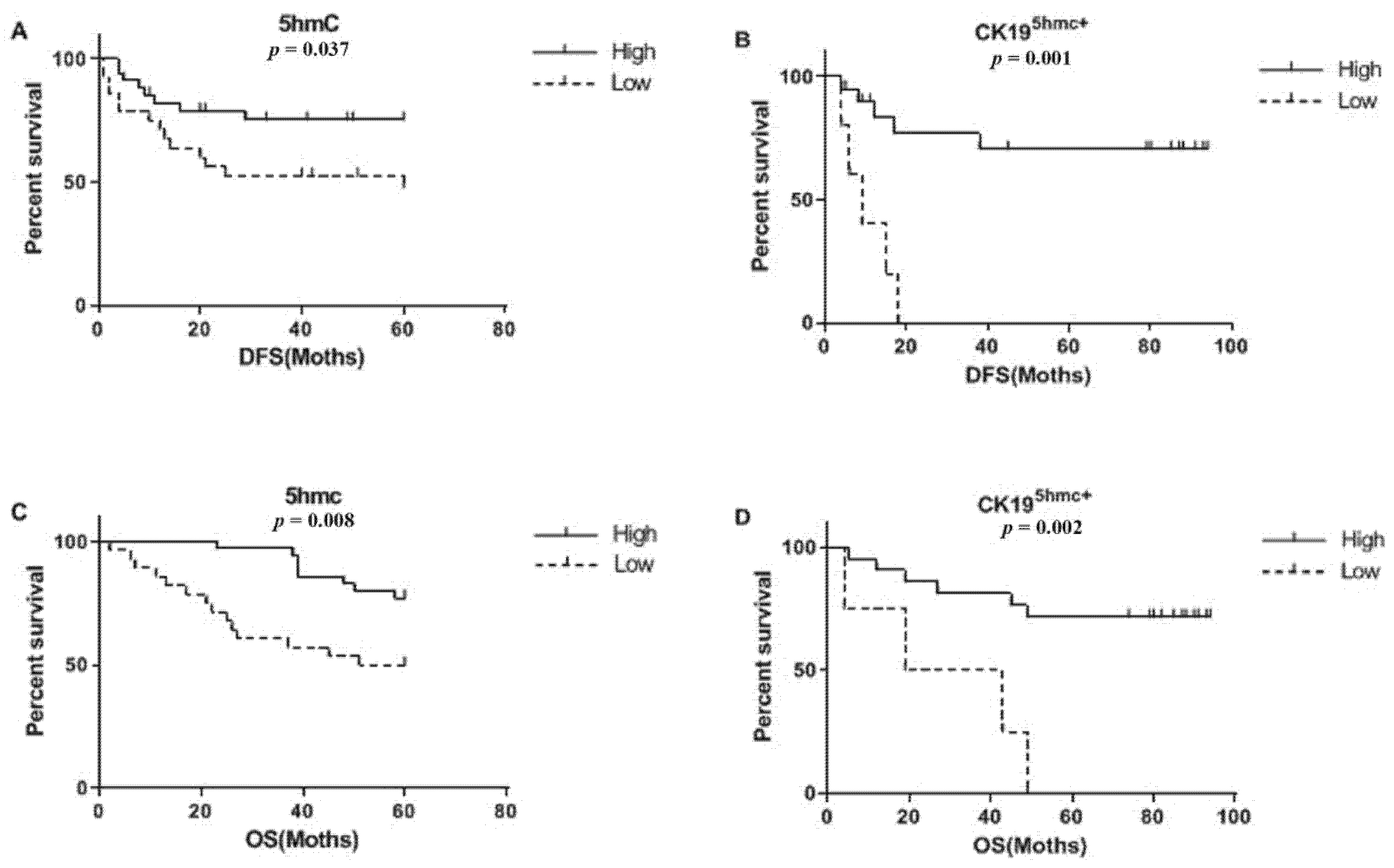 Curroncol 28 00321 g004