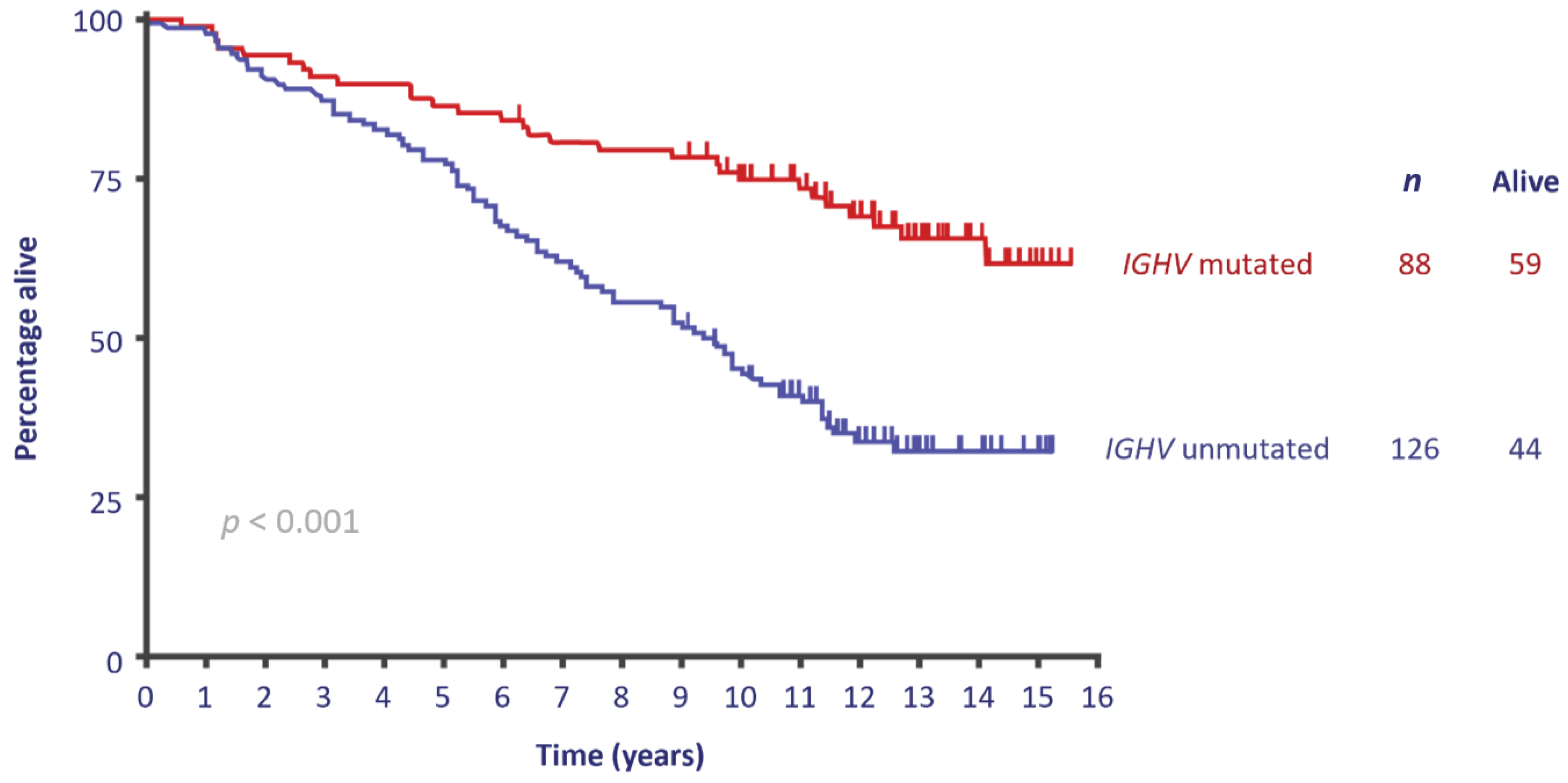 Curroncol 28 00326 g003
