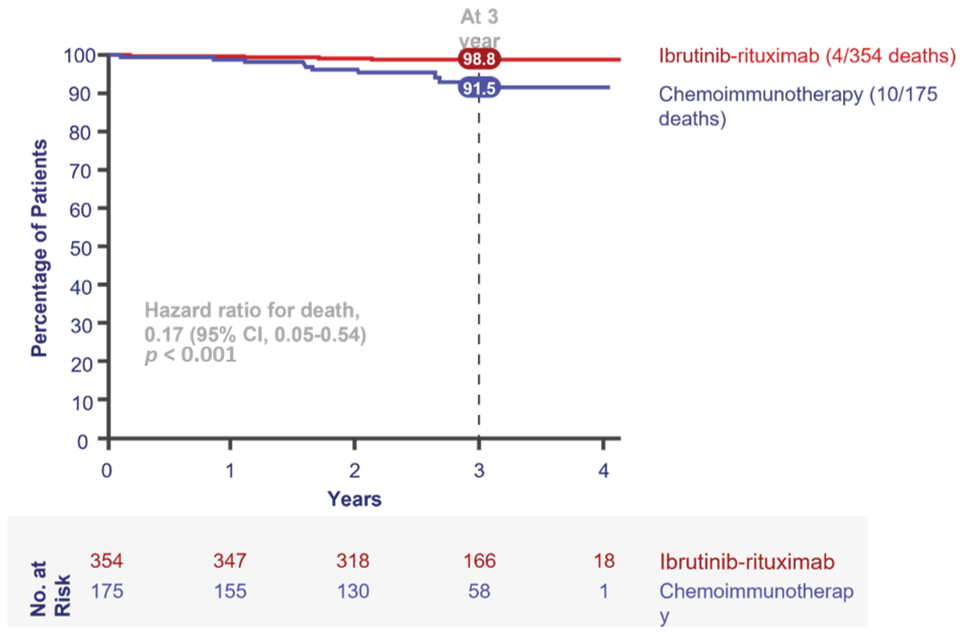 Curroncol 28 00326 g004