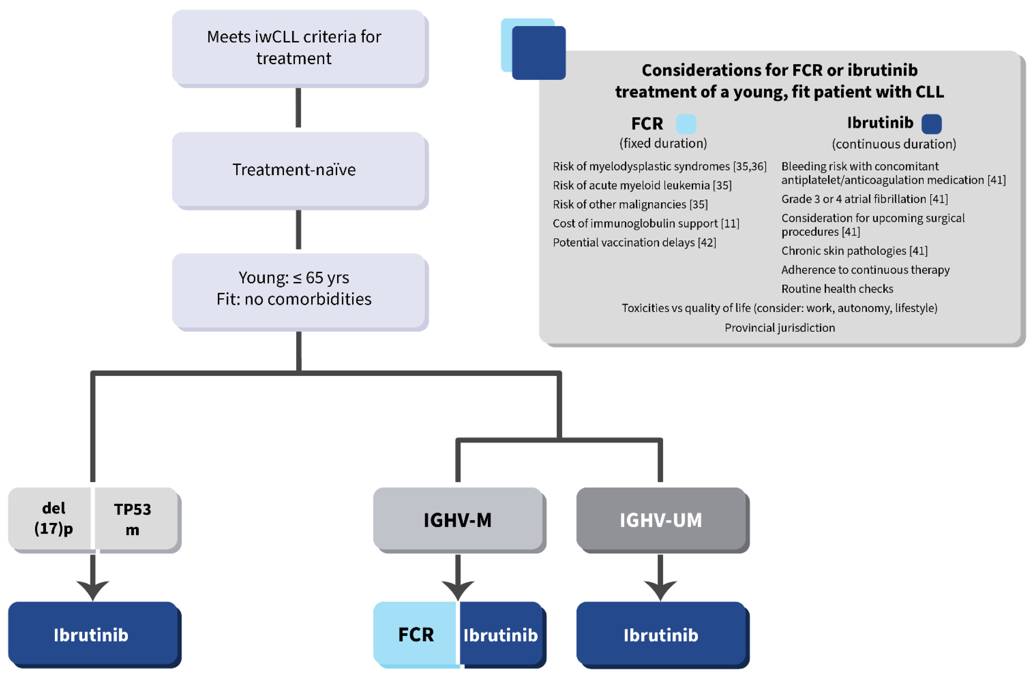 Curroncol 28 00326 g006