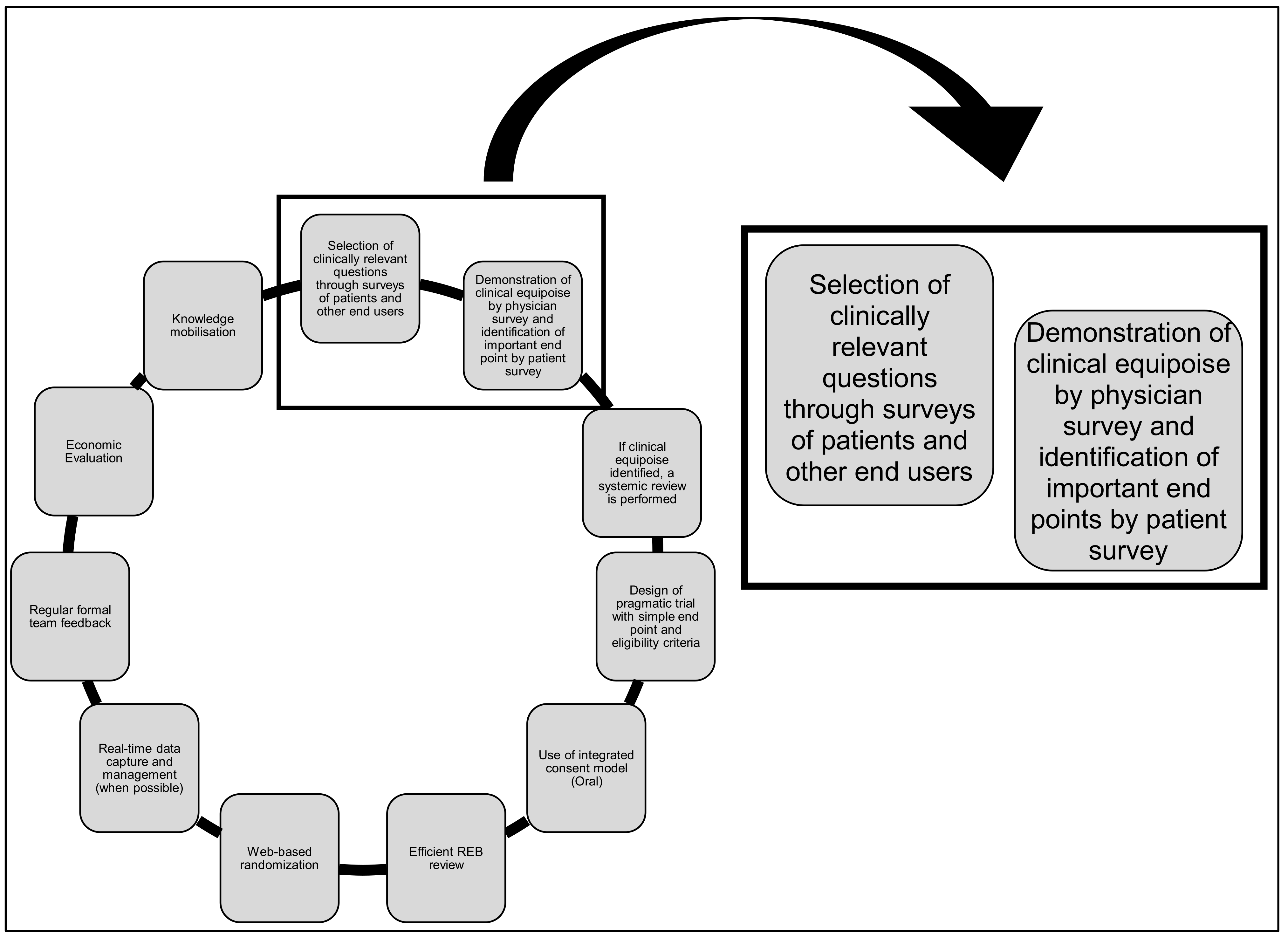 Curroncol 28 00337 g001