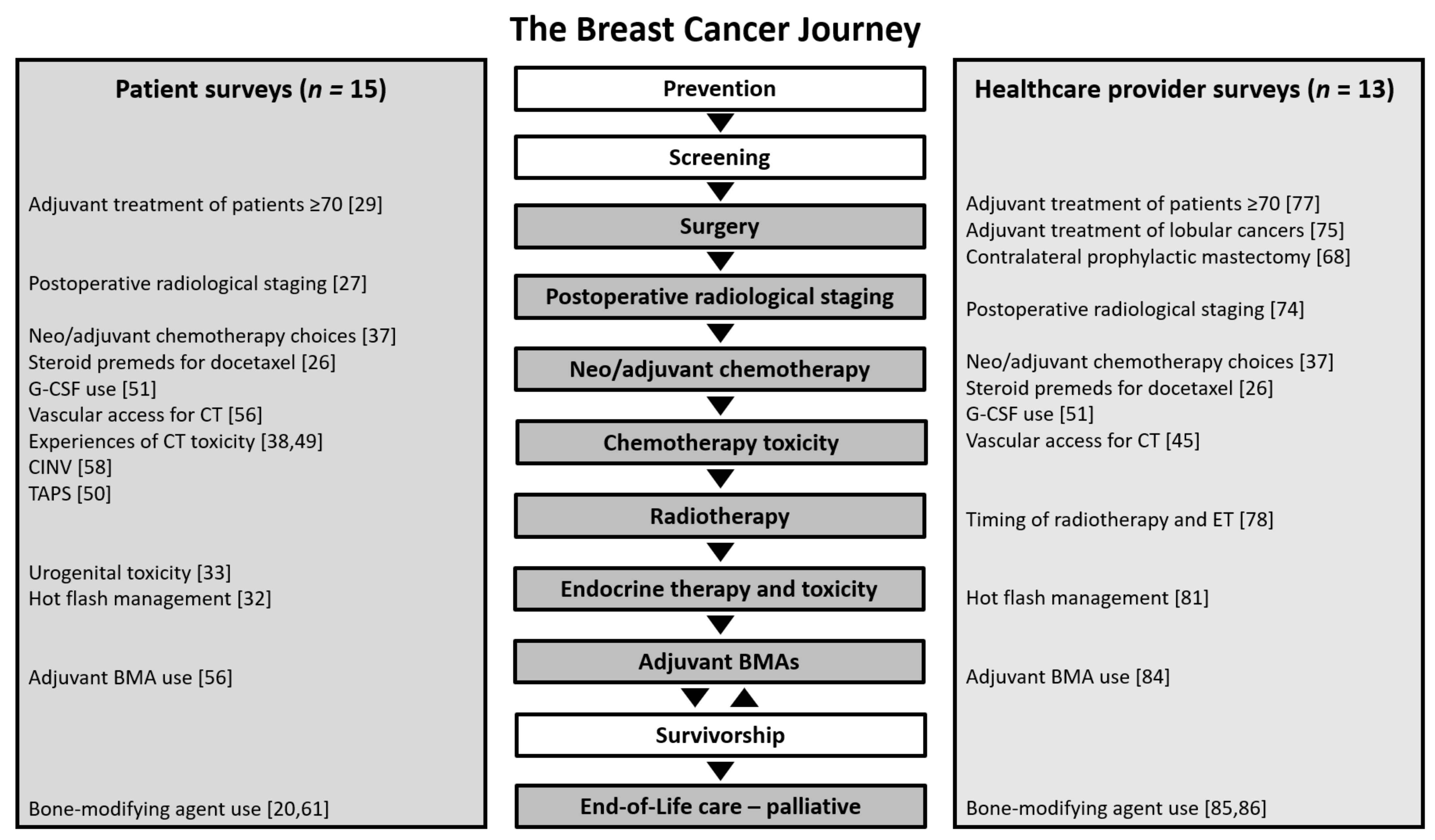 Curroncol 28 00337 g002