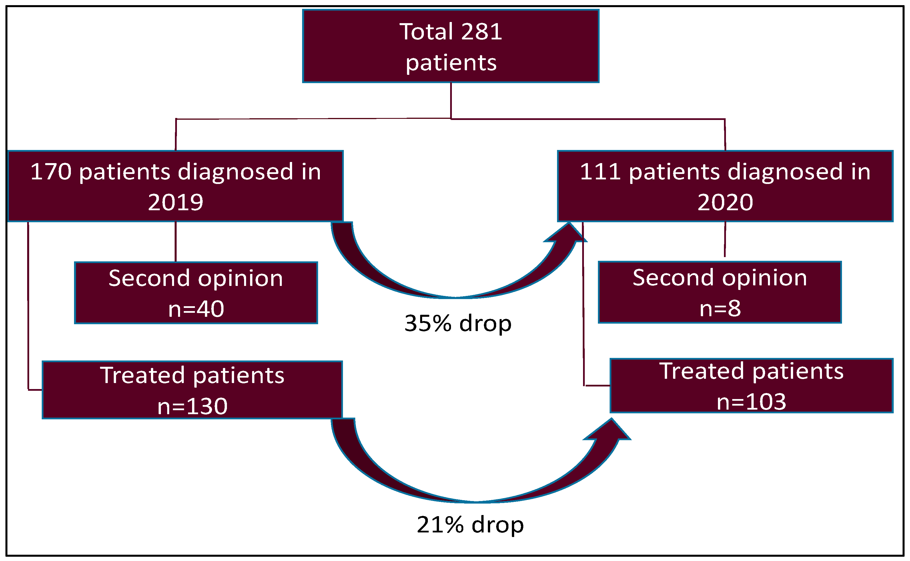 Curroncol 28 00360 g001