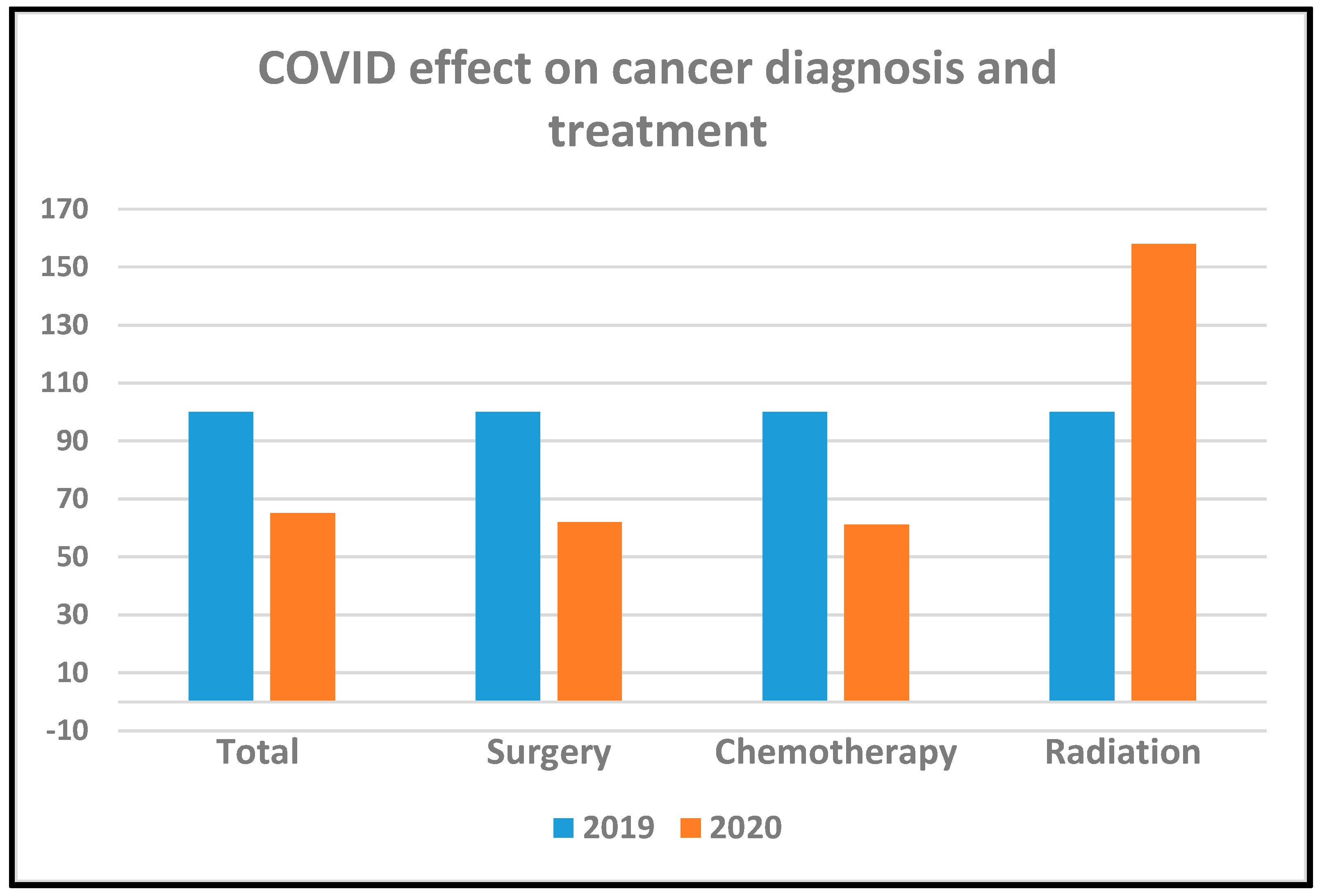 Curroncol 28 00360 g002