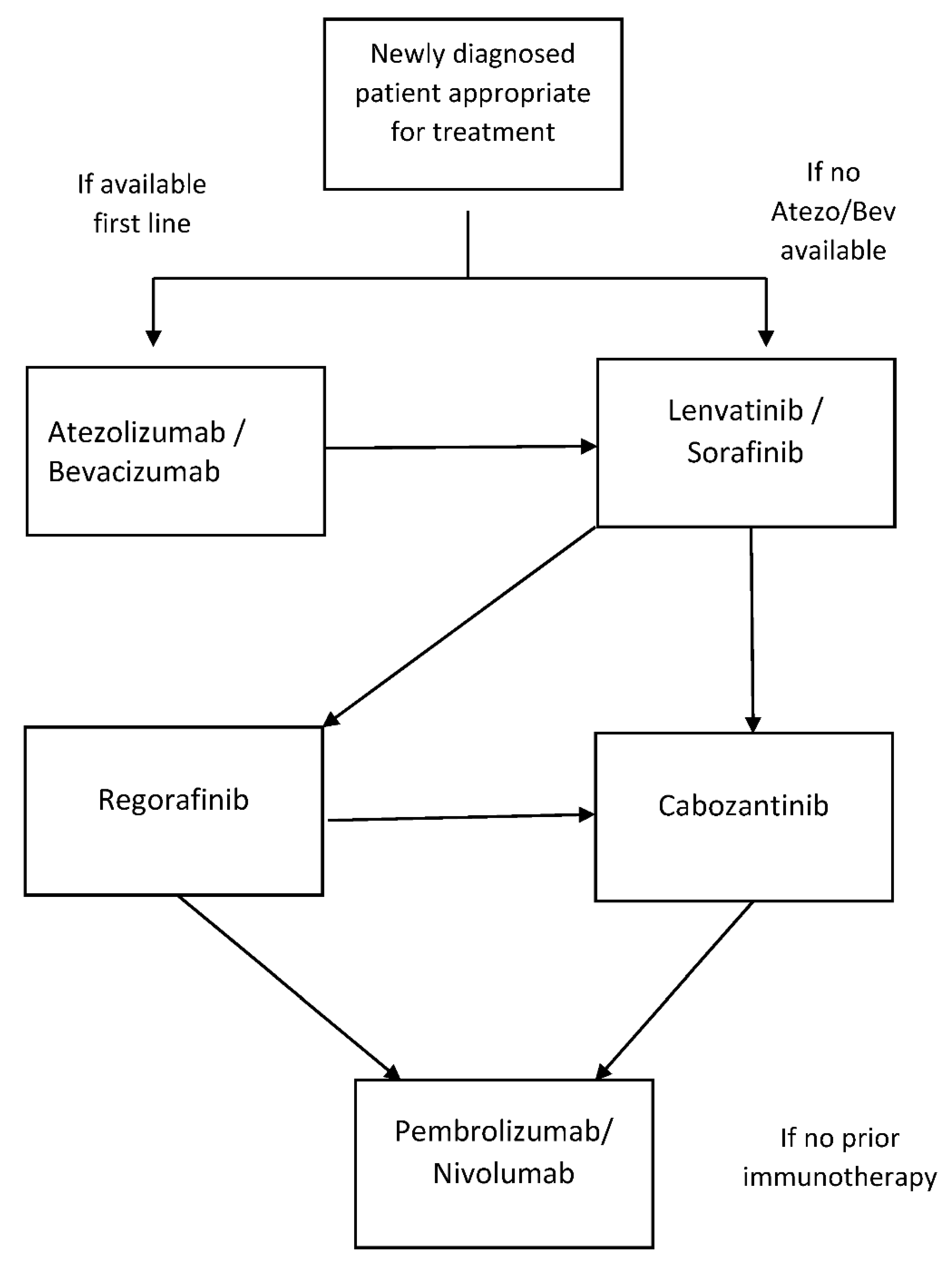 Curroncol 28 00367 g002