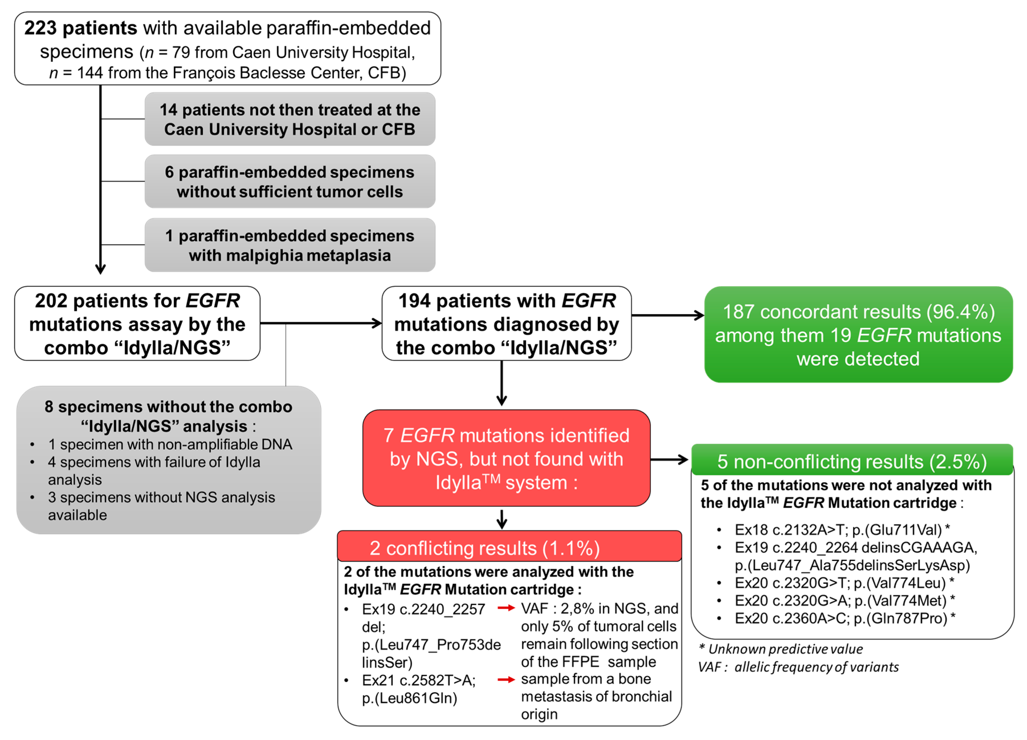 Curroncol 28 00376 g001