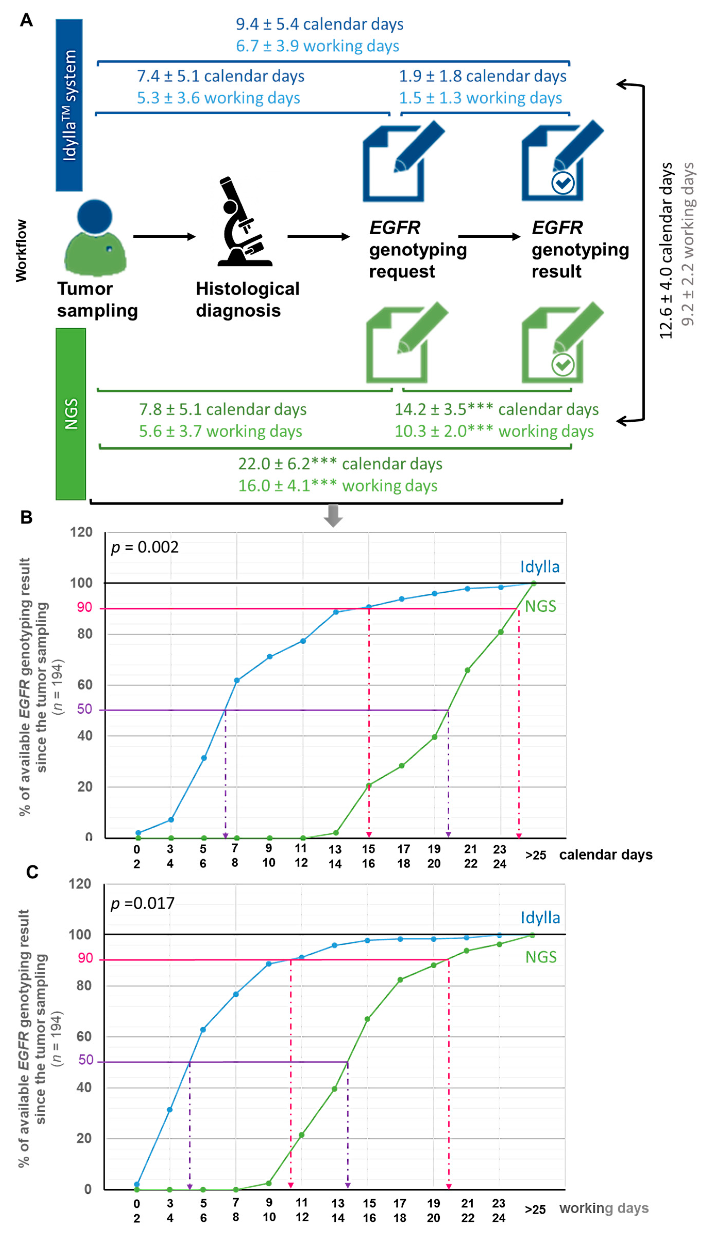 Curroncol 28 00376 g002