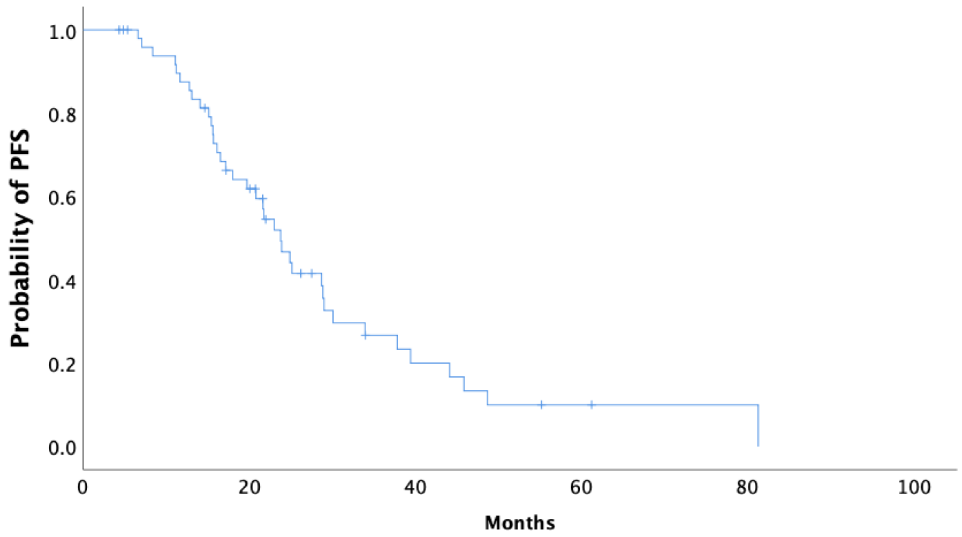 Curroncol 28 00377 g001