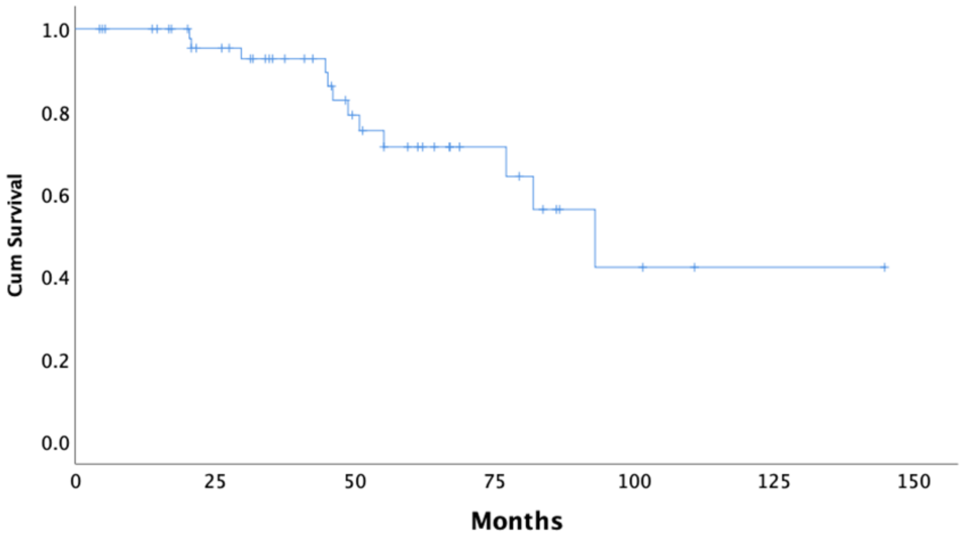 Curroncol 28 00377 g002