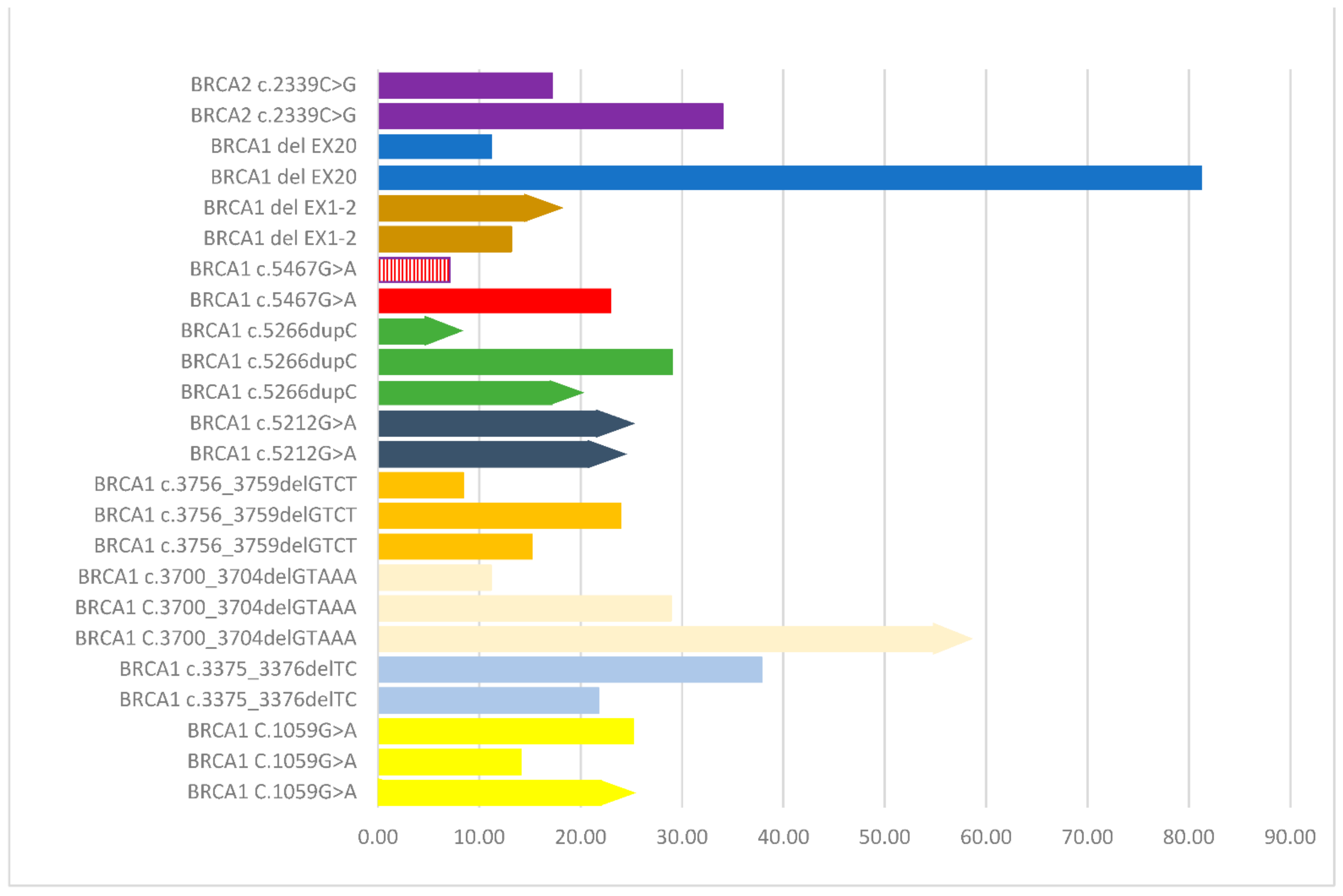 Curroncol 28 00377 g003