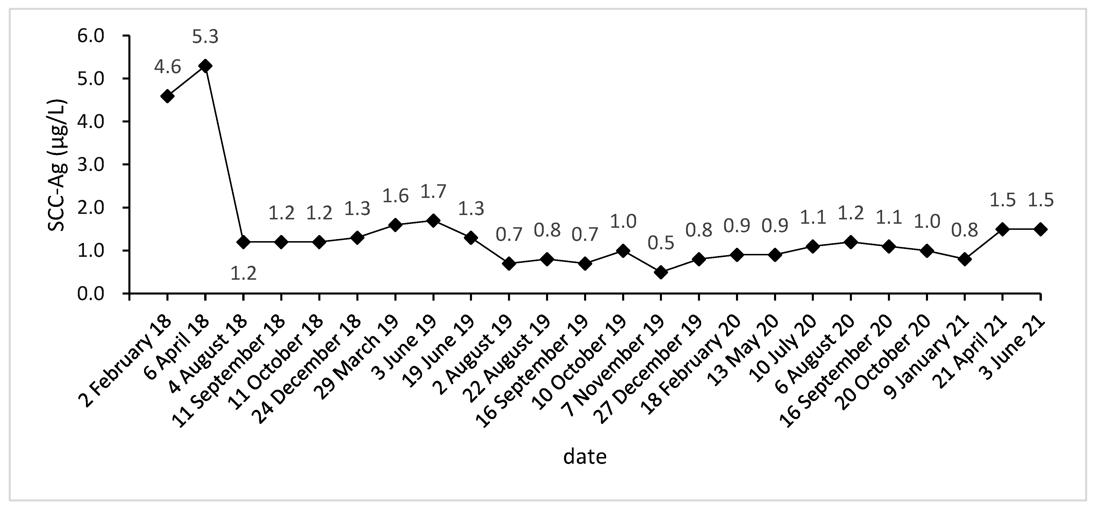 Curroncol 28 00387 g001