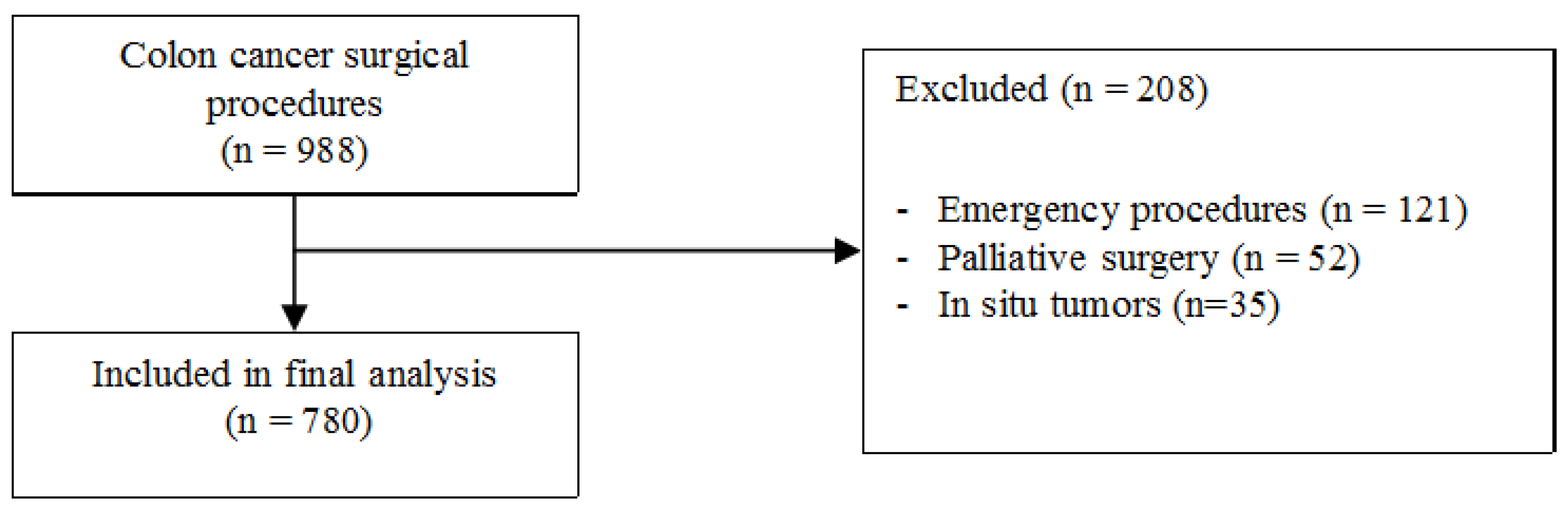 Curroncol 28 00391 g001