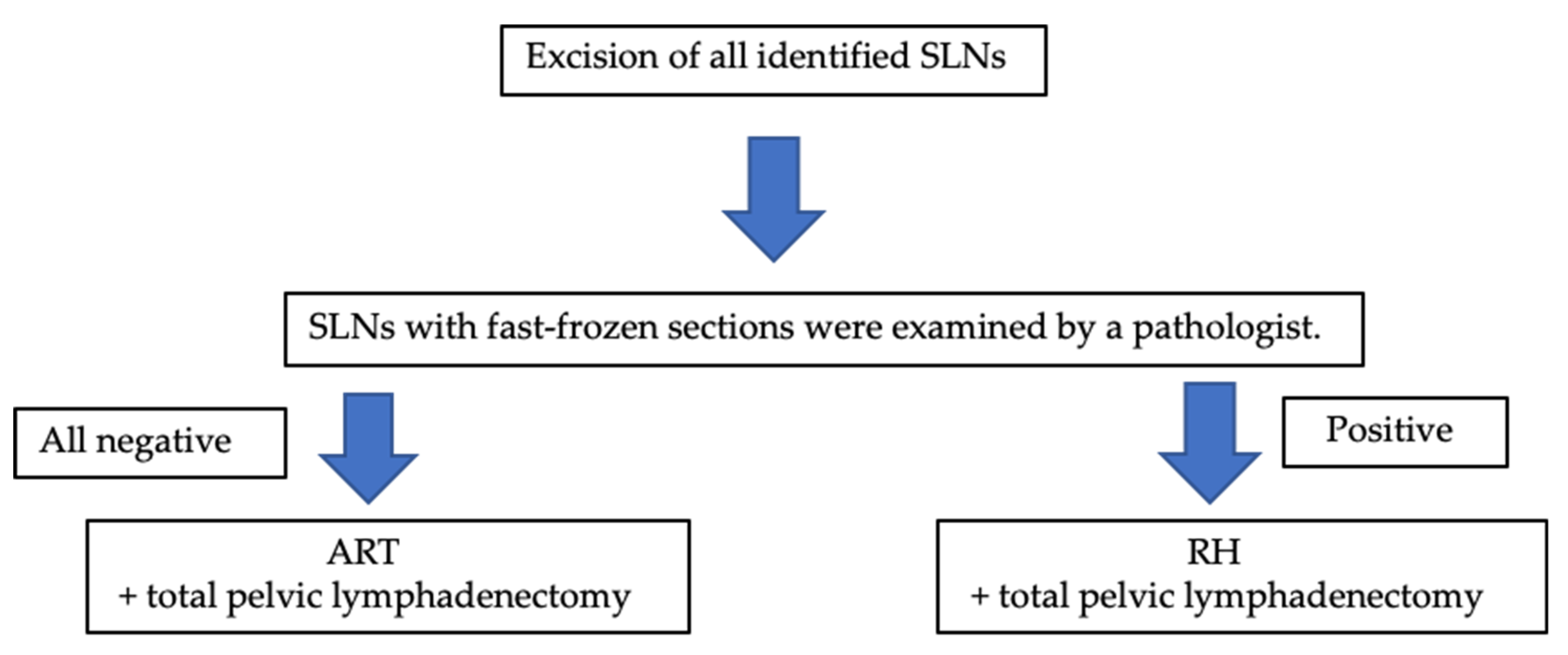 Curroncol 28 00397 g001