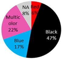 Curroncol 28 00398 i001