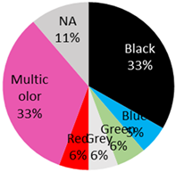 Curroncol 28 00398 i002