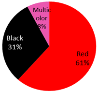 Curroncol 28 00398 i003