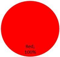 Curroncol 28 00398 i004