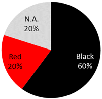 Curroncol 28 00398 i005