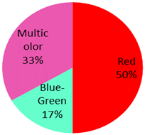 Curroncol 28 00398 i006