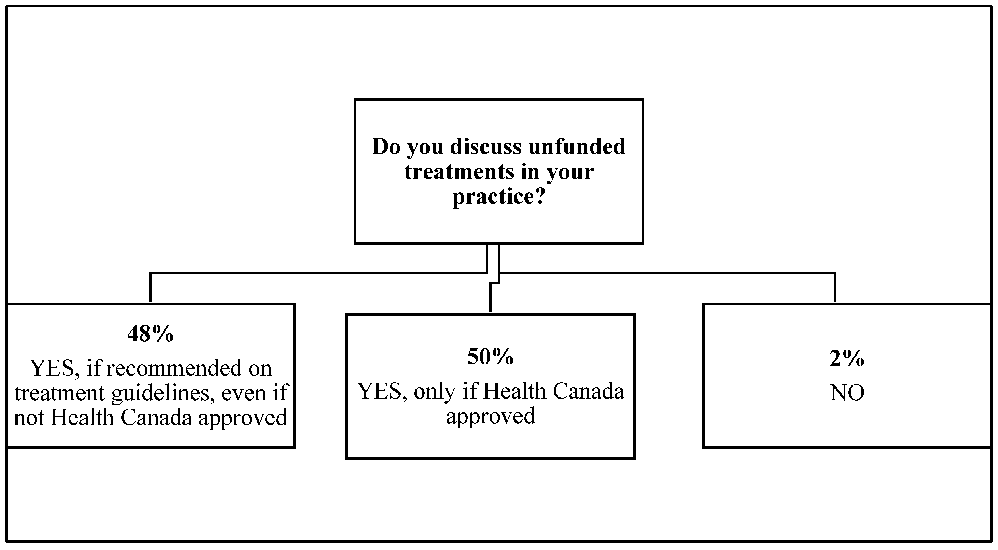 Curroncol 28 00400 g001 Curroncol 28 00400 g001