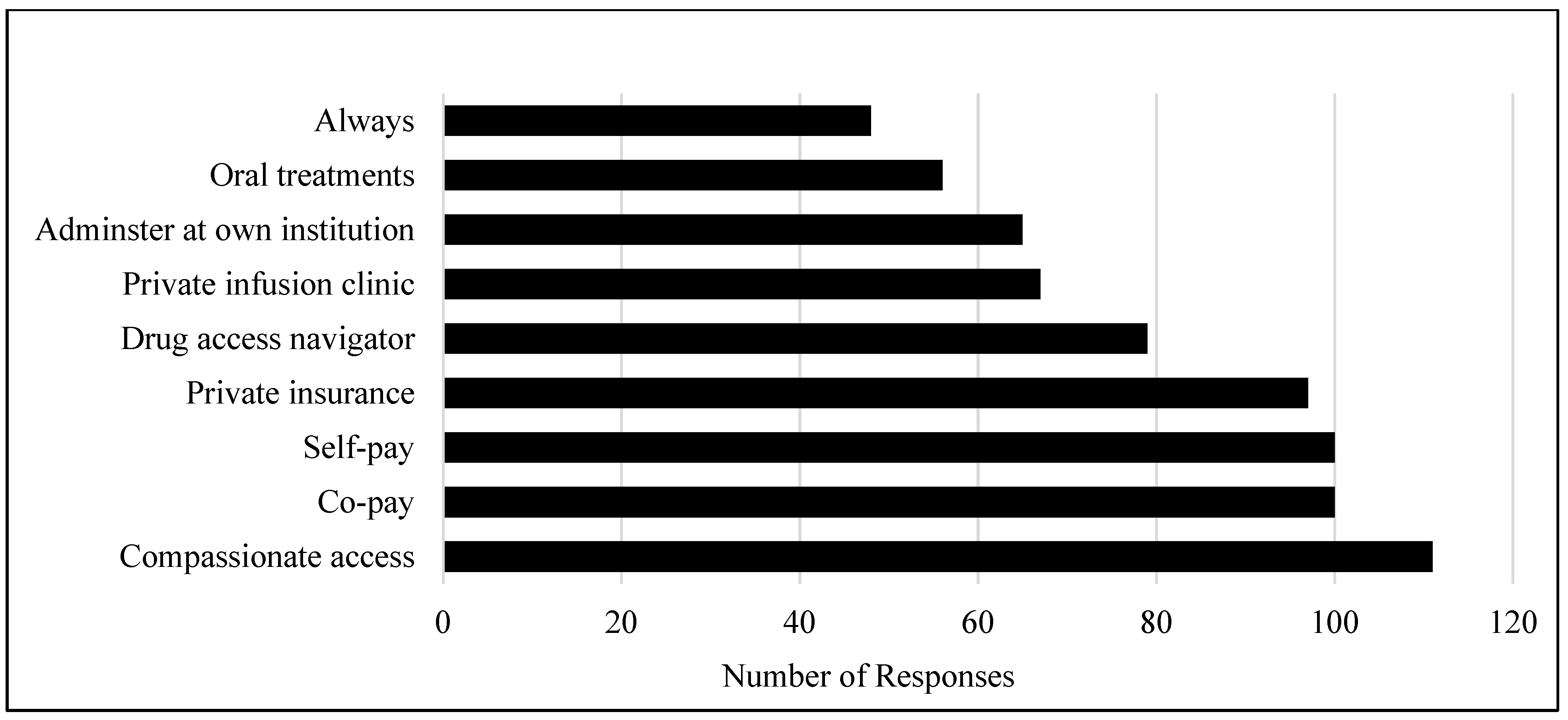 Curroncol 28 00400 g002 Curroncol 28 00400 g002