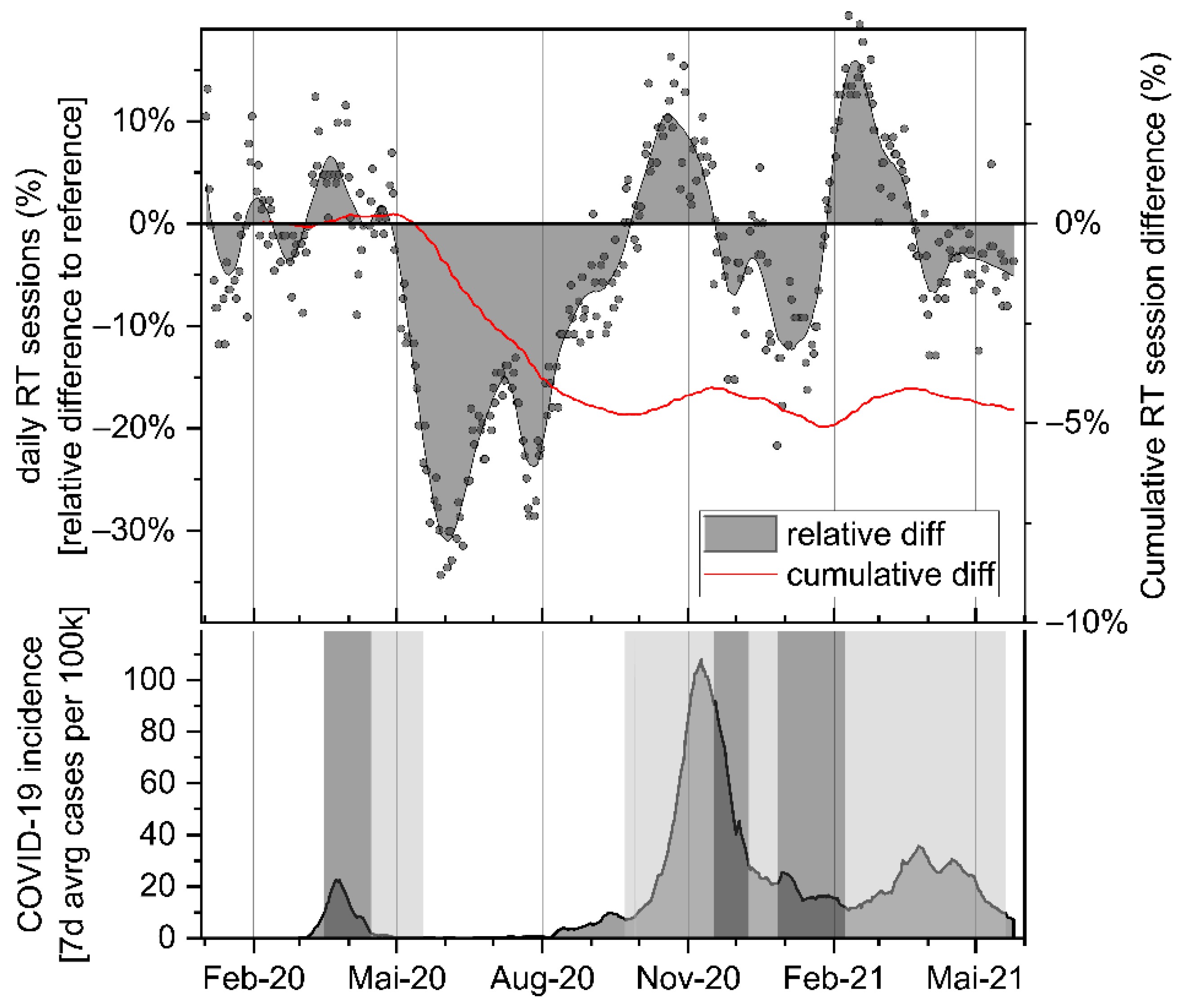 Curroncol 28 00404 g001