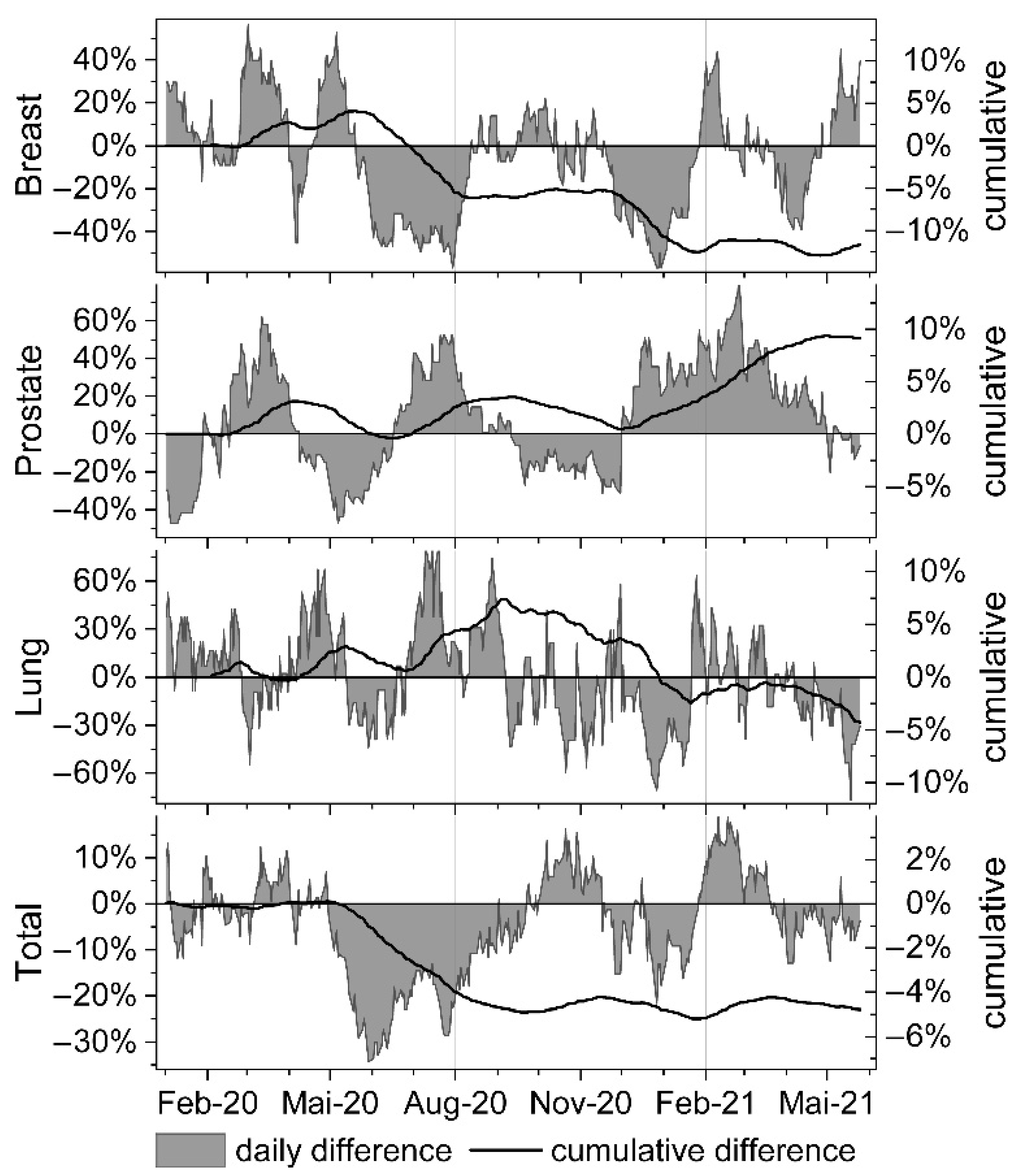 Curroncol 28 00404 g002