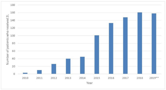 Curroncol 28 00408 g0a1 550