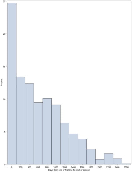 Curroncol 28 00408 g0a2 550