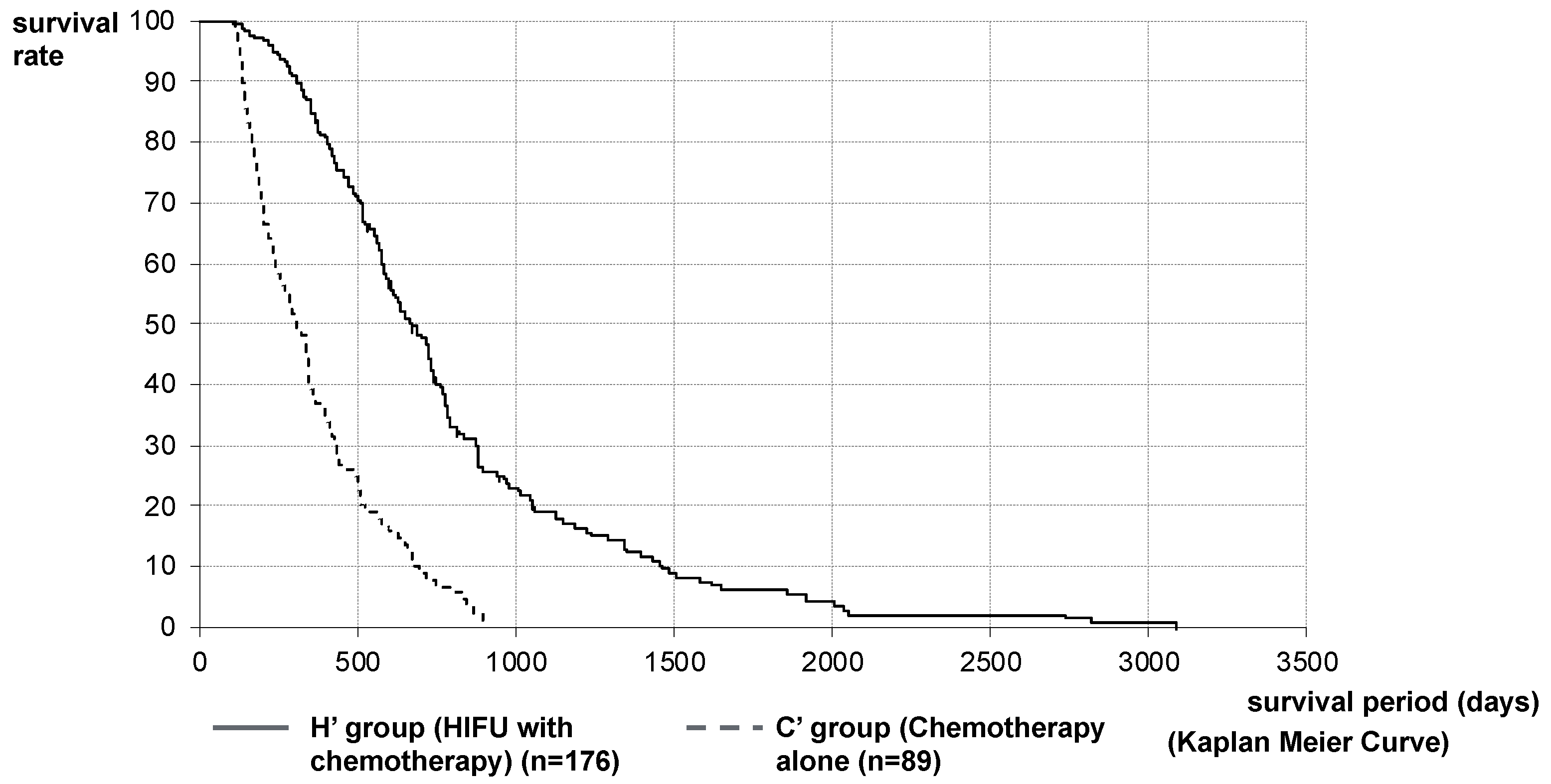 Curroncol 28 00409 g003