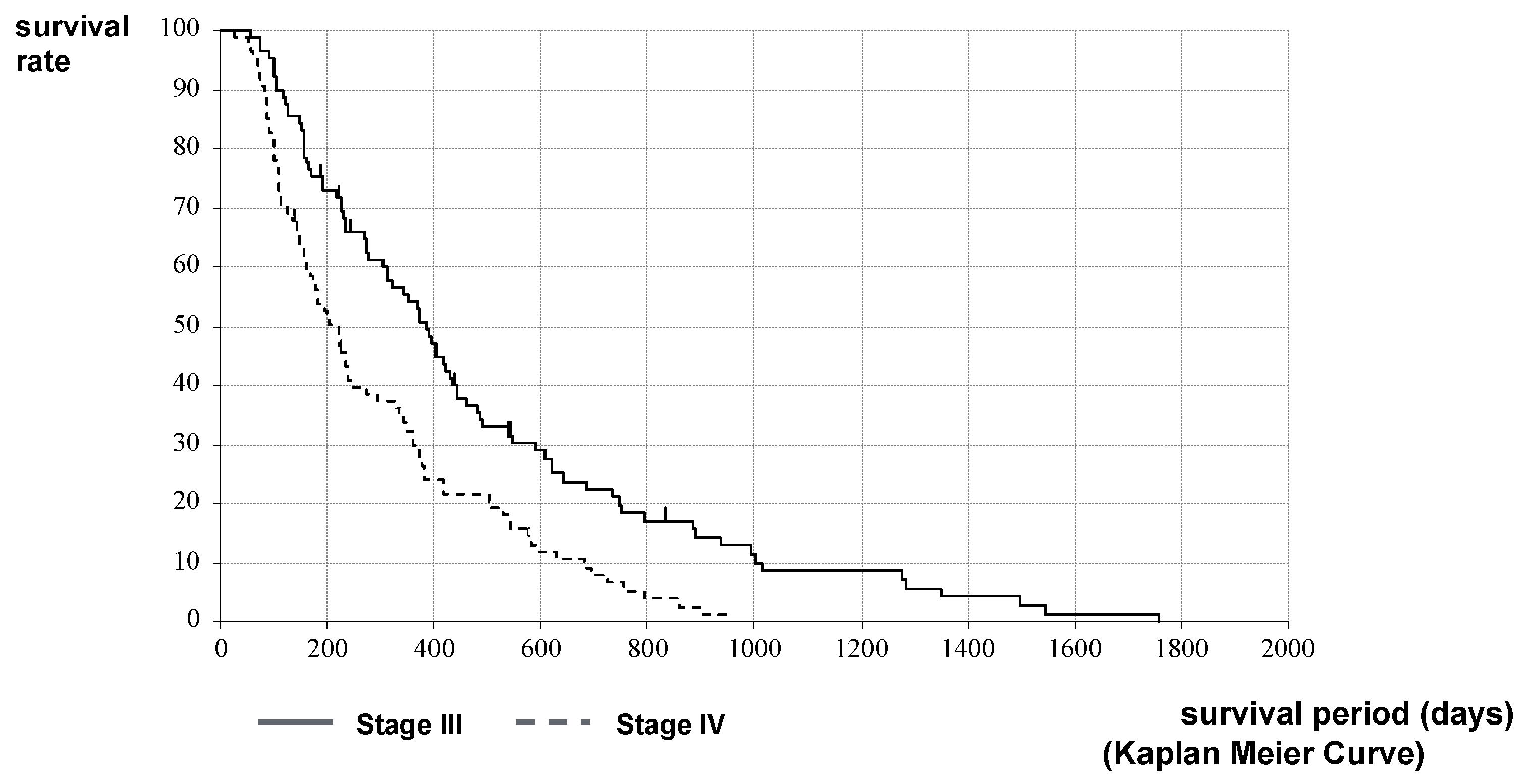 Curroncol 28 00409 g005