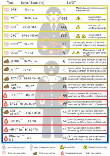 Curroncol 28 00411 g002