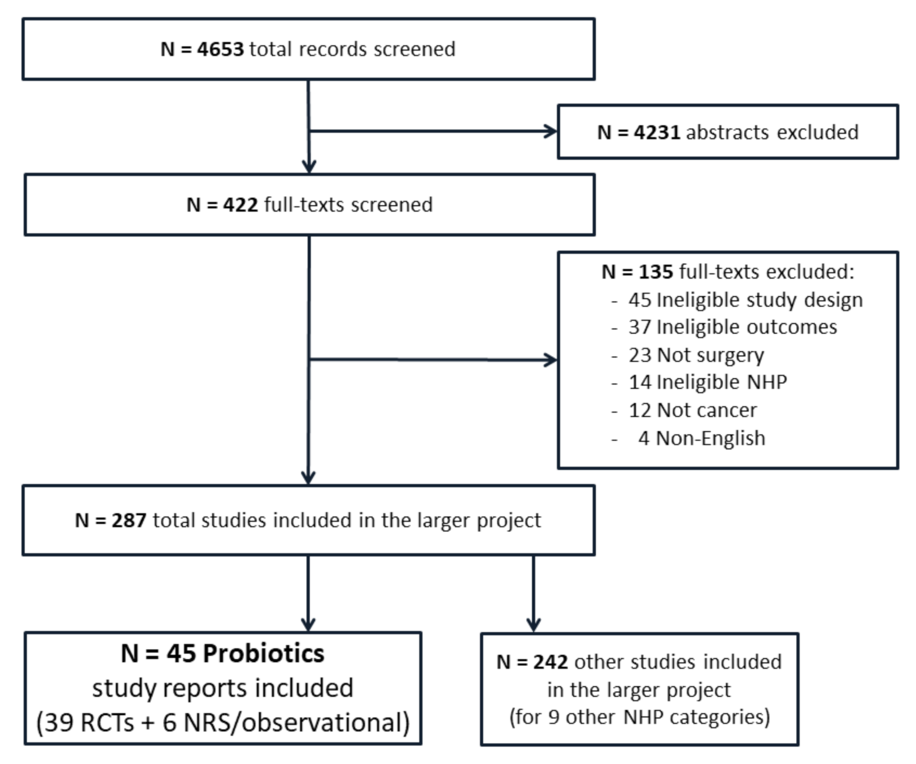 Curroncol 28 00435 g001