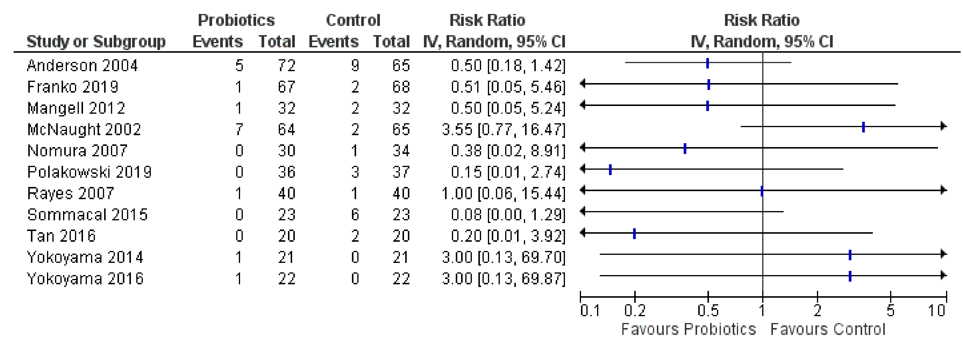 Curroncol 28 00435 g004