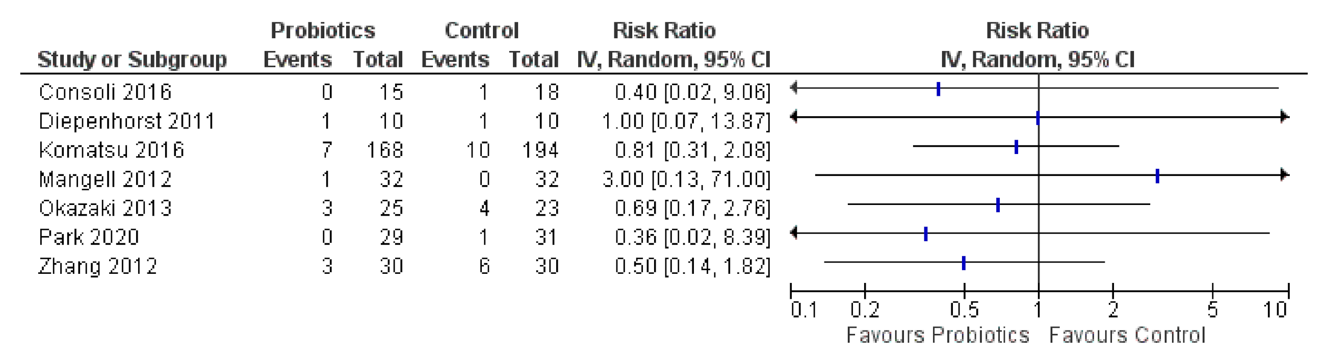Curroncol 28 00435 g007