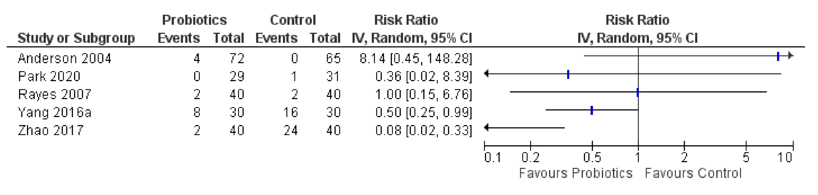 Curroncol 28 00435 g008